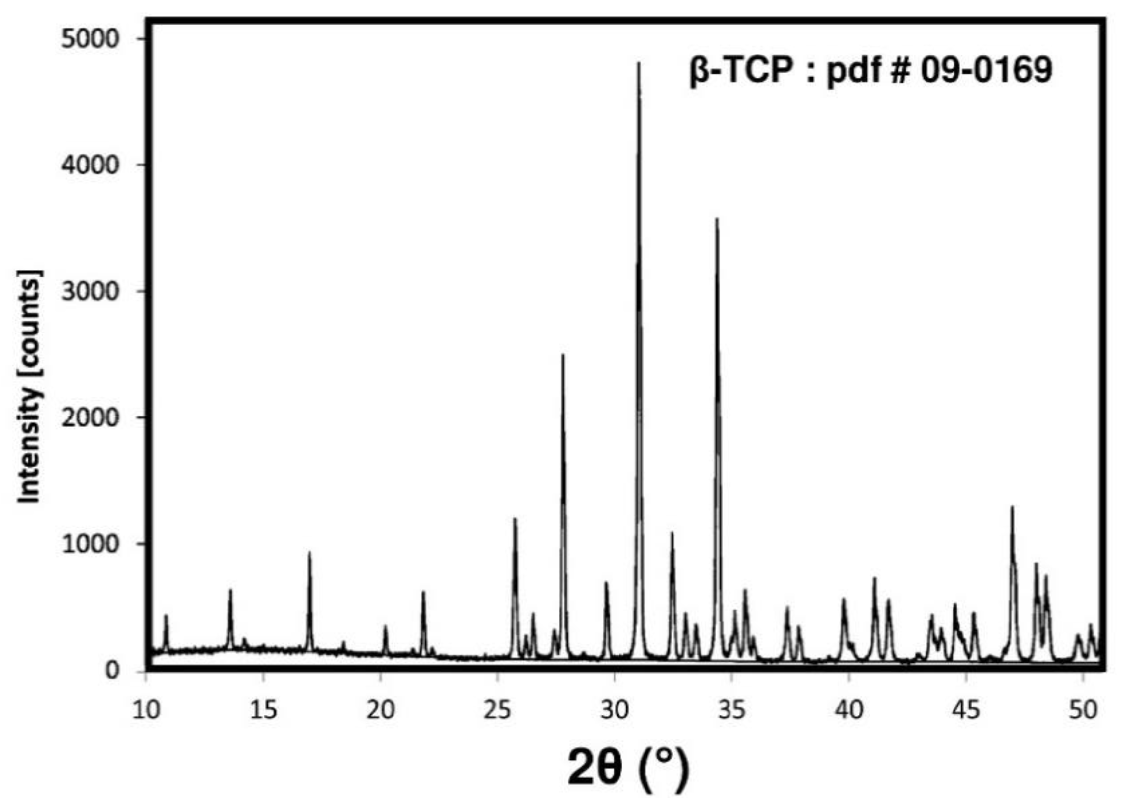 Coatings 12 00539 g007
