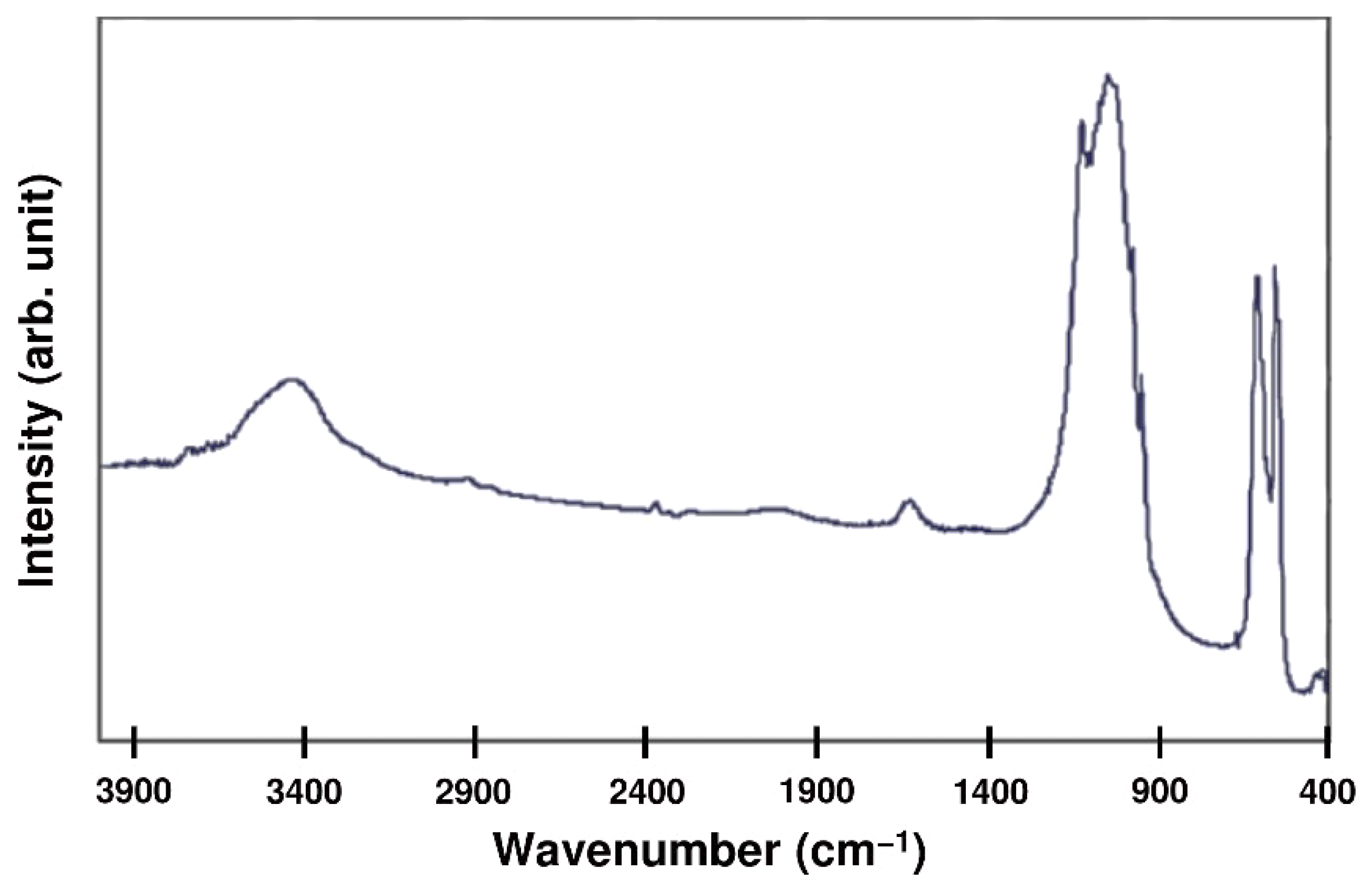 Coatings 12 00539 g008