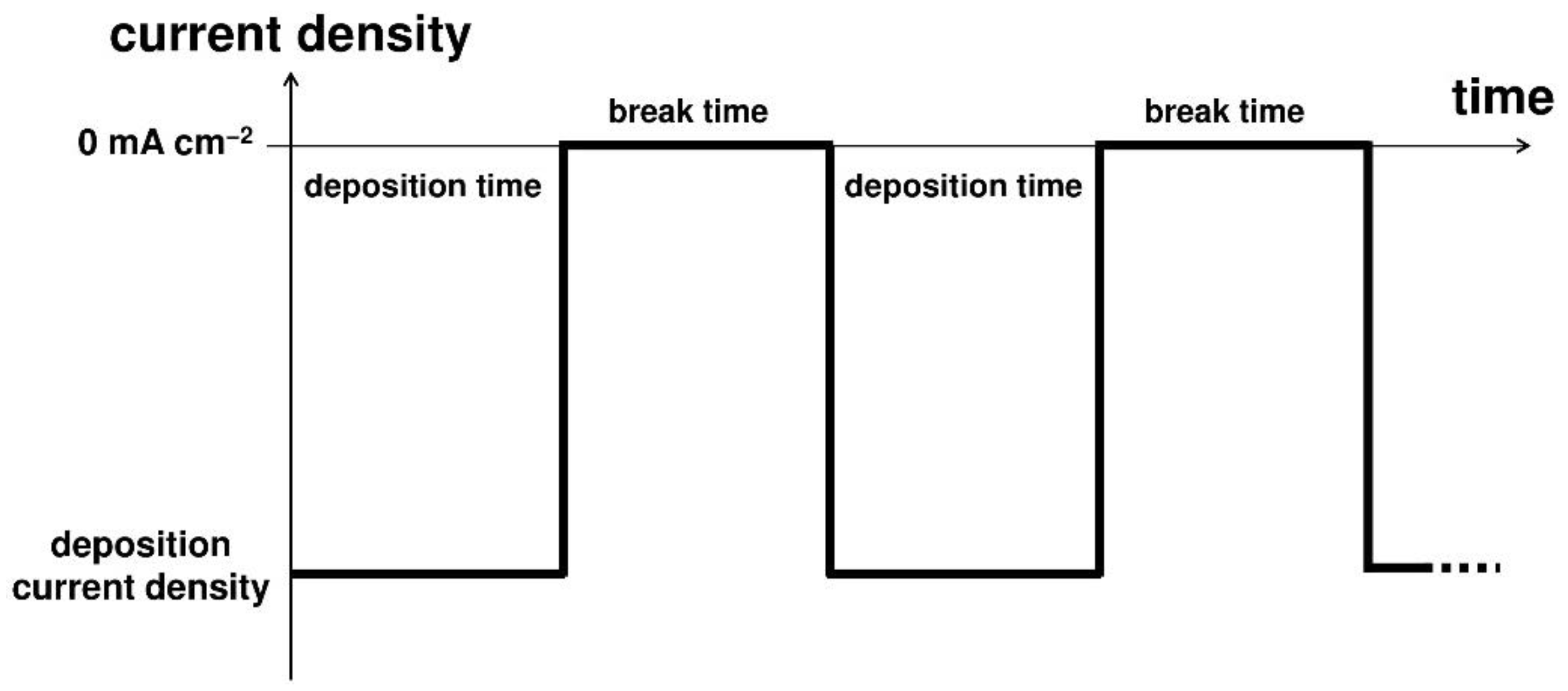 Coatings 12 00539 g010