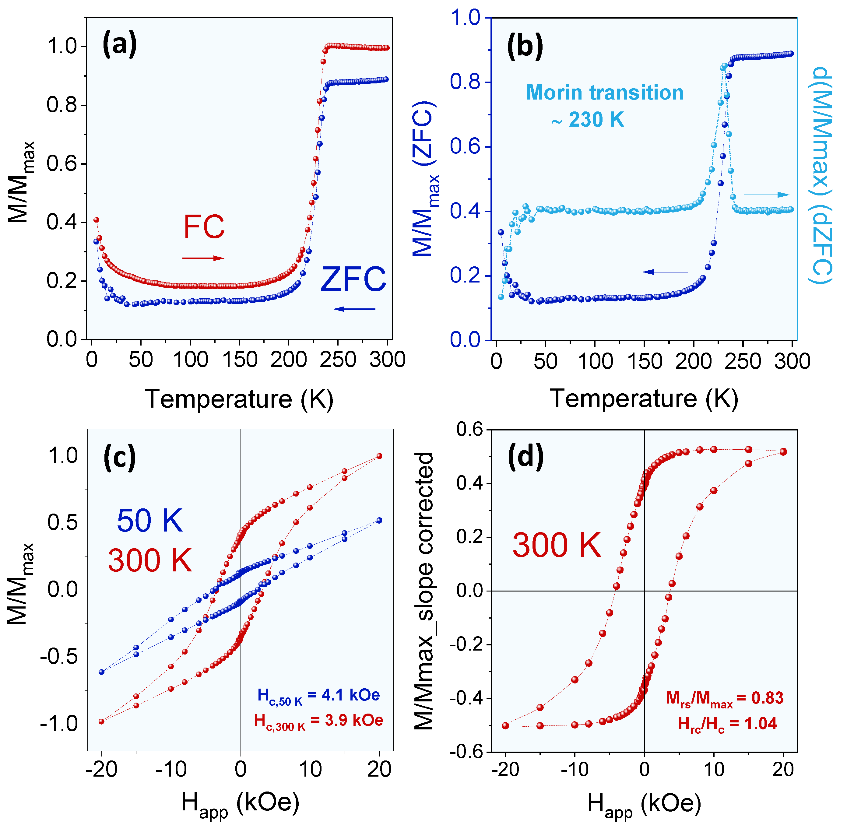 Coatings 12 00540 g003 Coatings 12 00540 g003