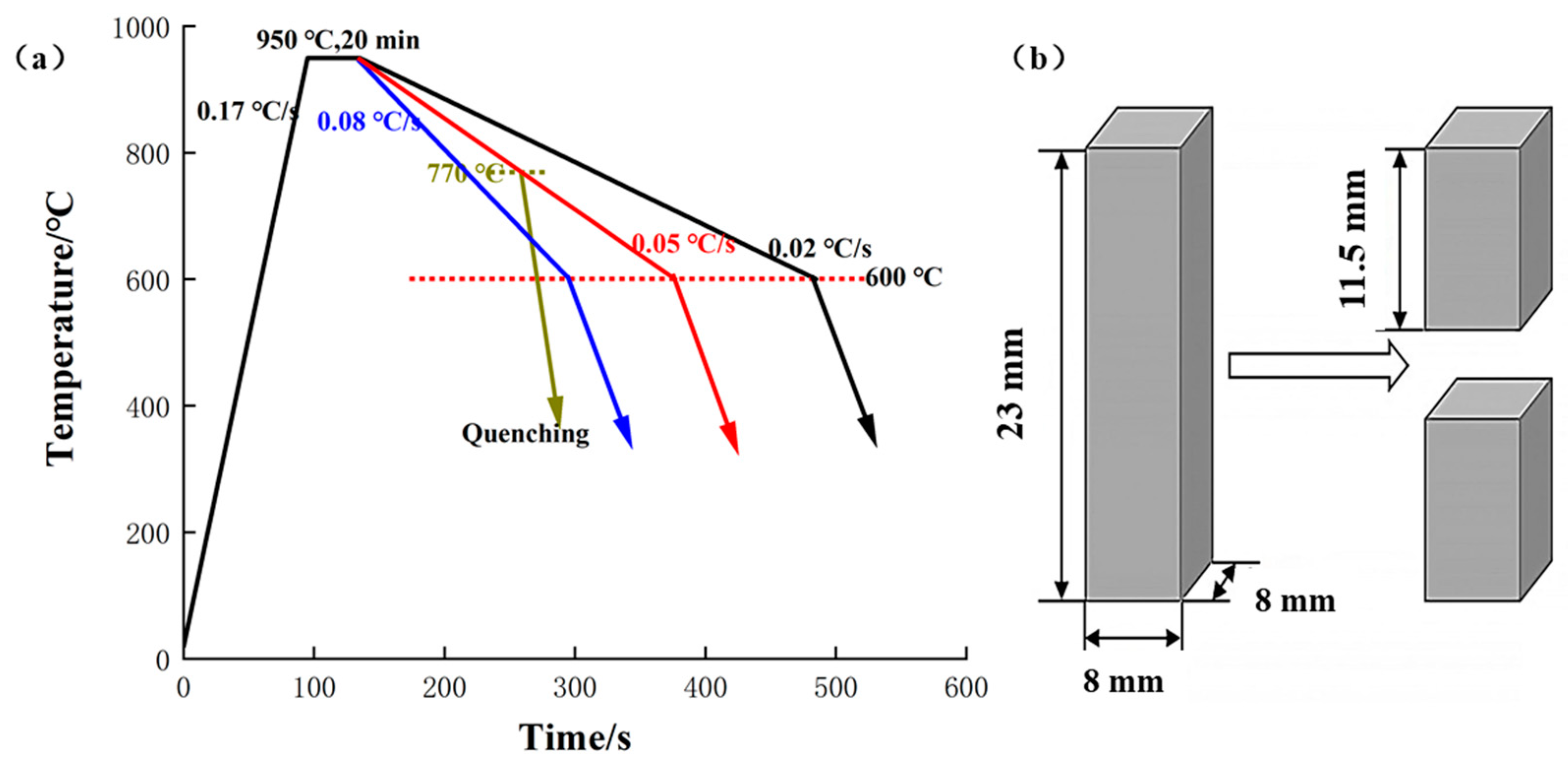 Coatings Free FullText The Ferrite Layer on the Surface of Carbon