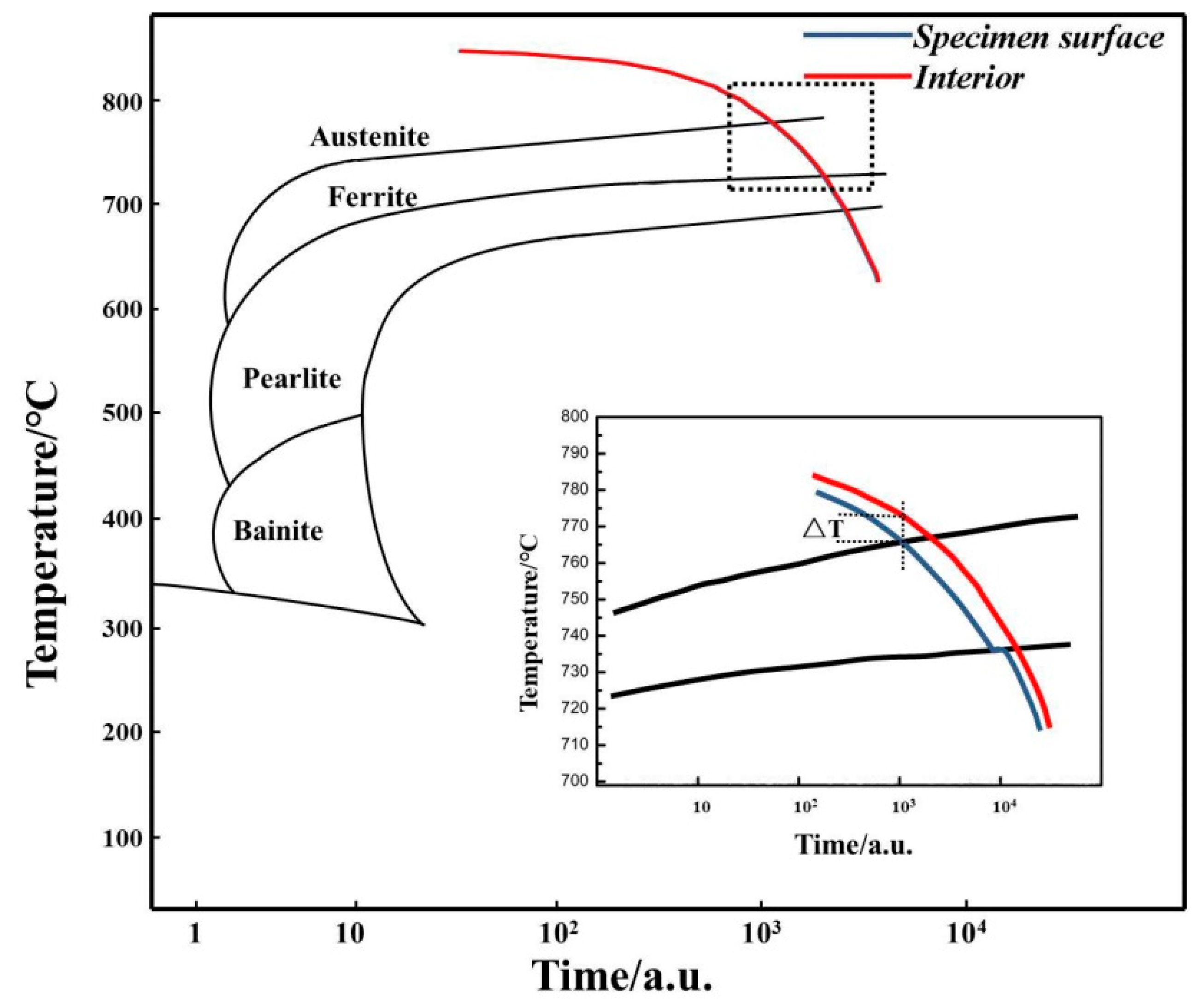 Coatings 12 00541 g003 550