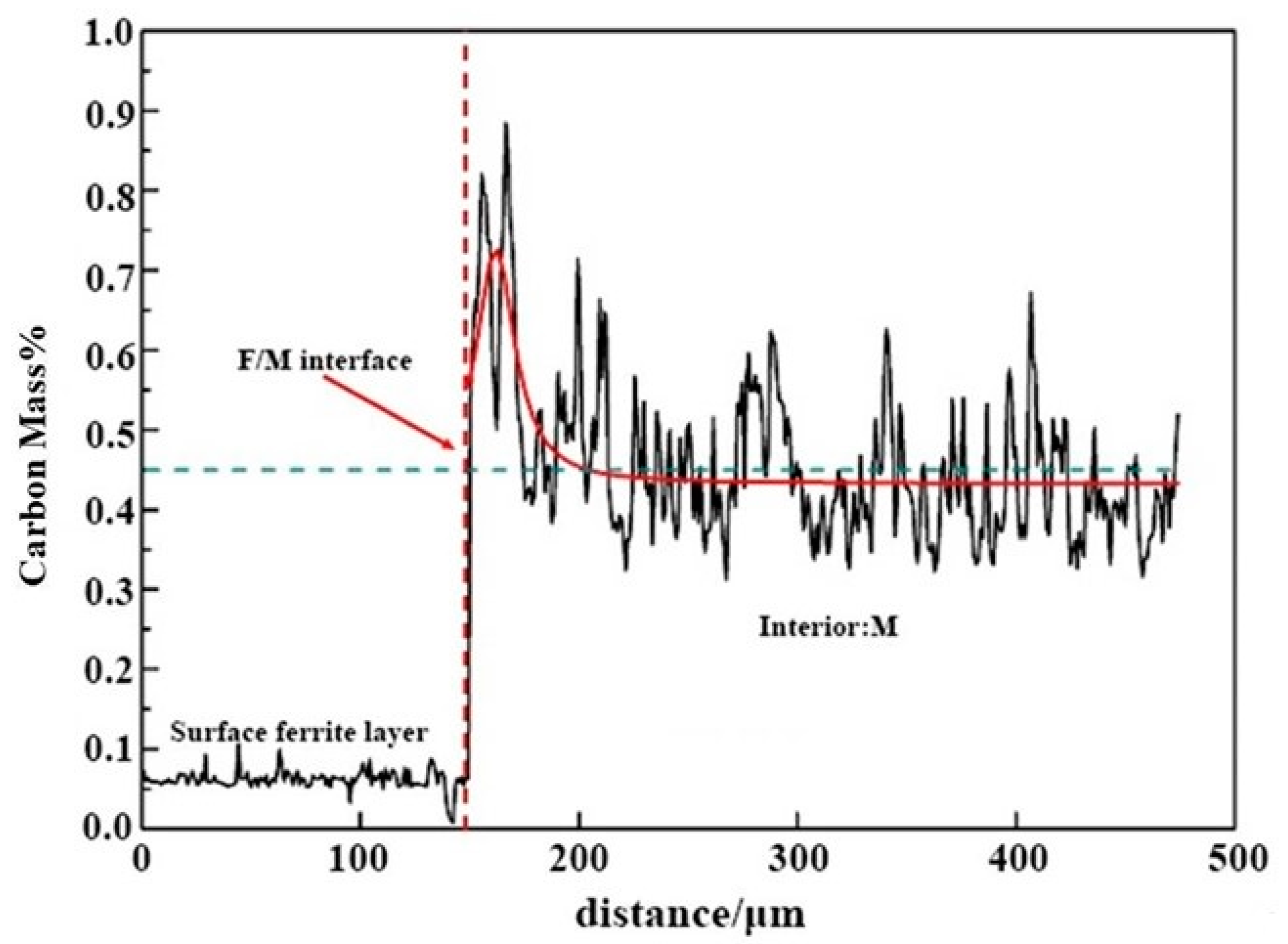 Coatings 12 00541 g005 550