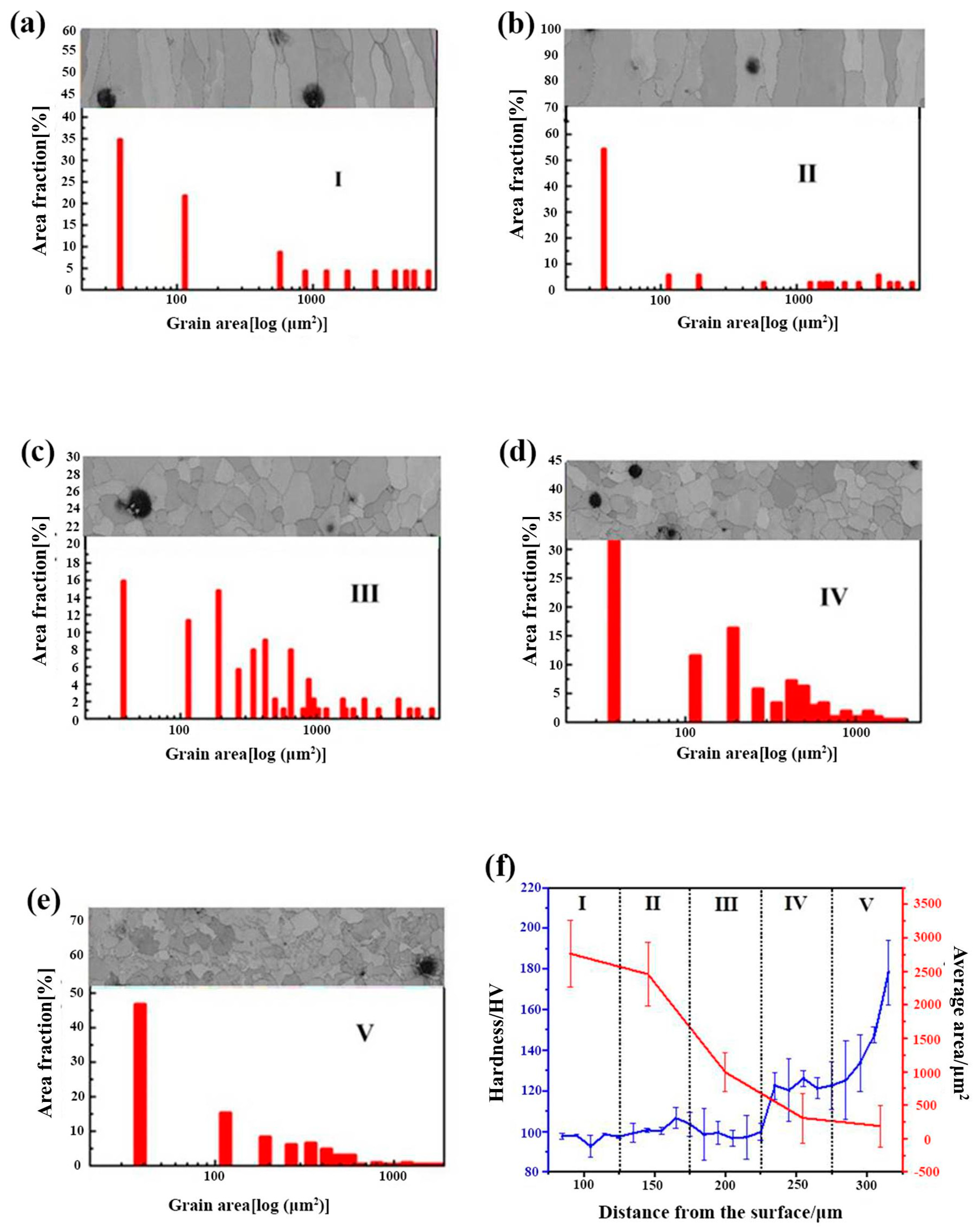 Coatings 12 00541 g007 550