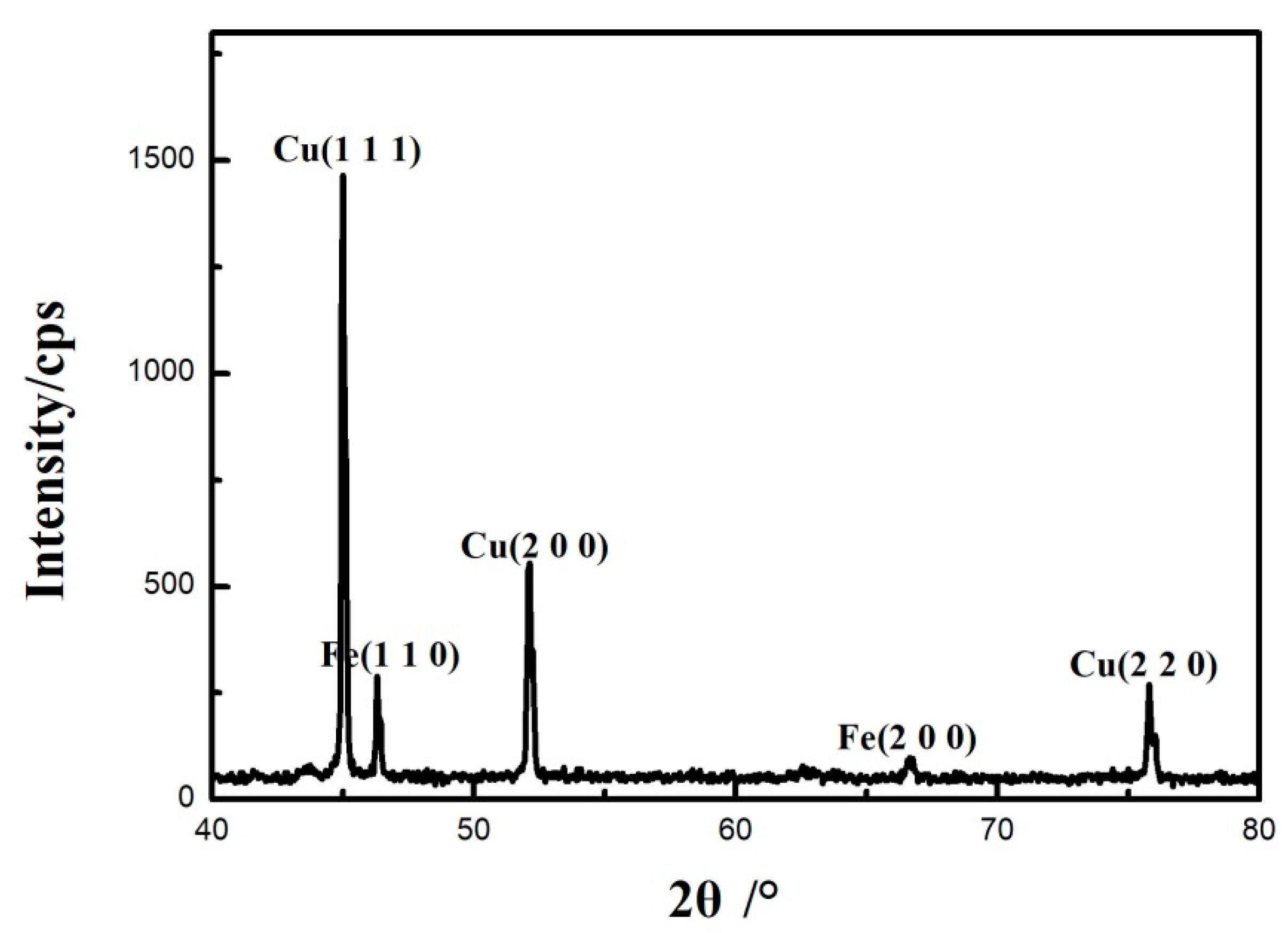 Coatings 12 00541 g009 550