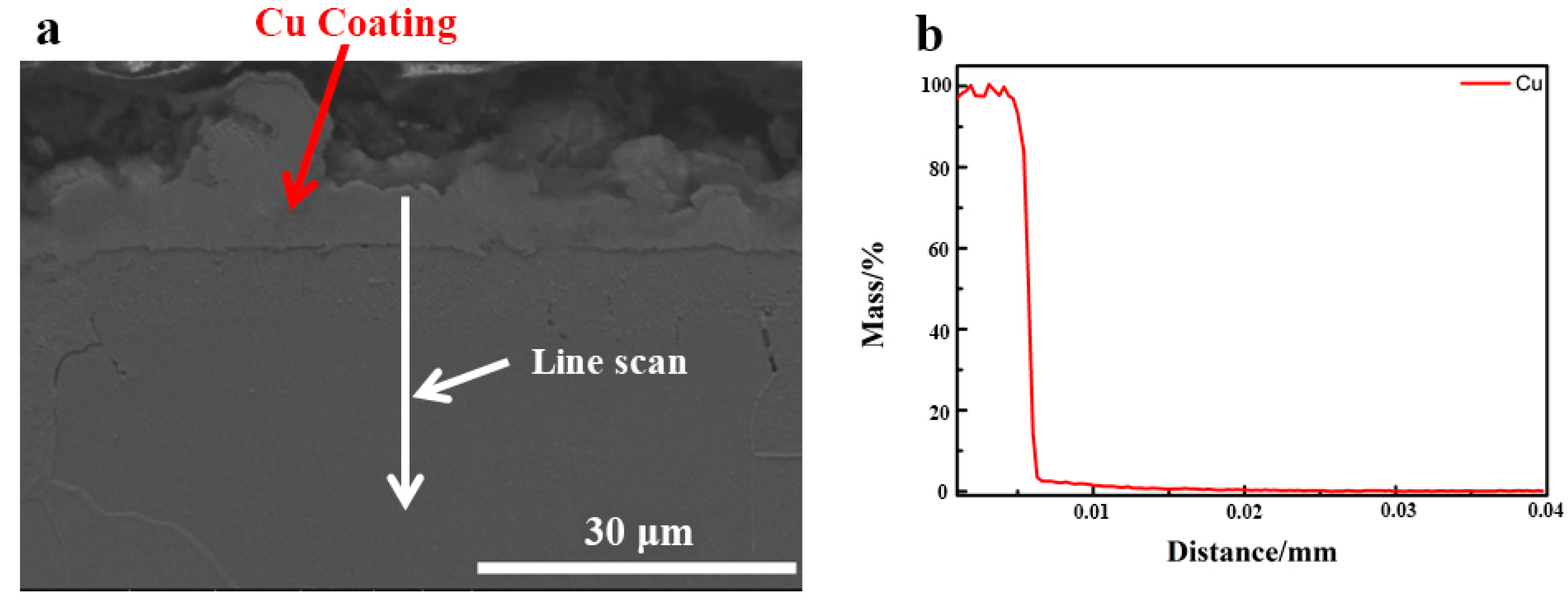 Coatings 12 00541 g011 550