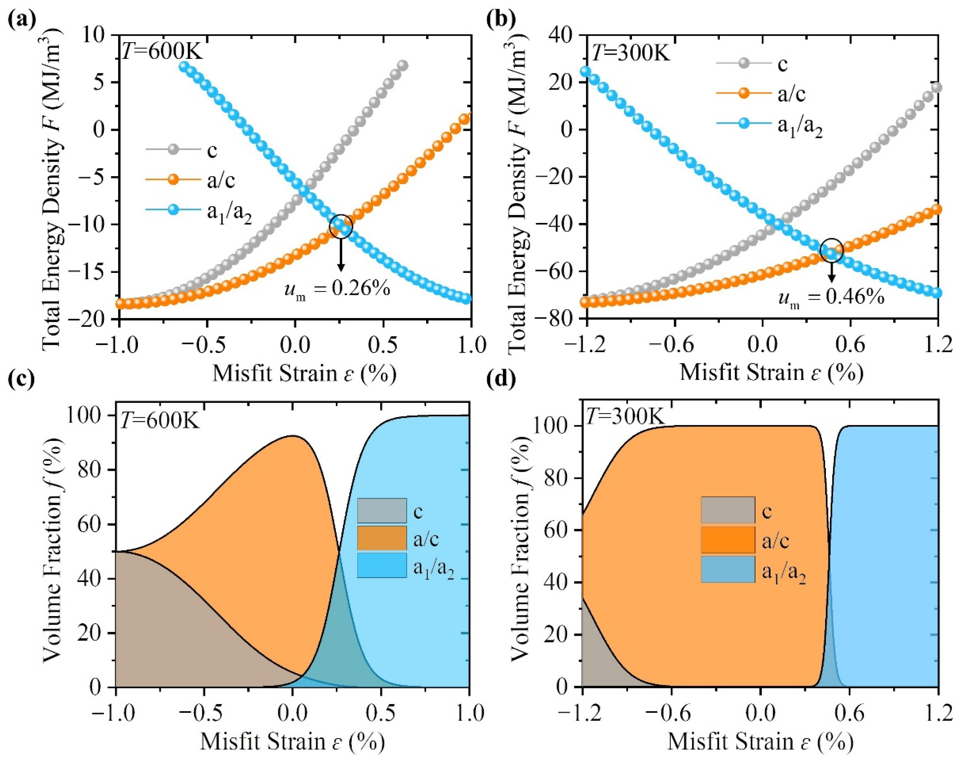 Coatings 12 00542 g001 550