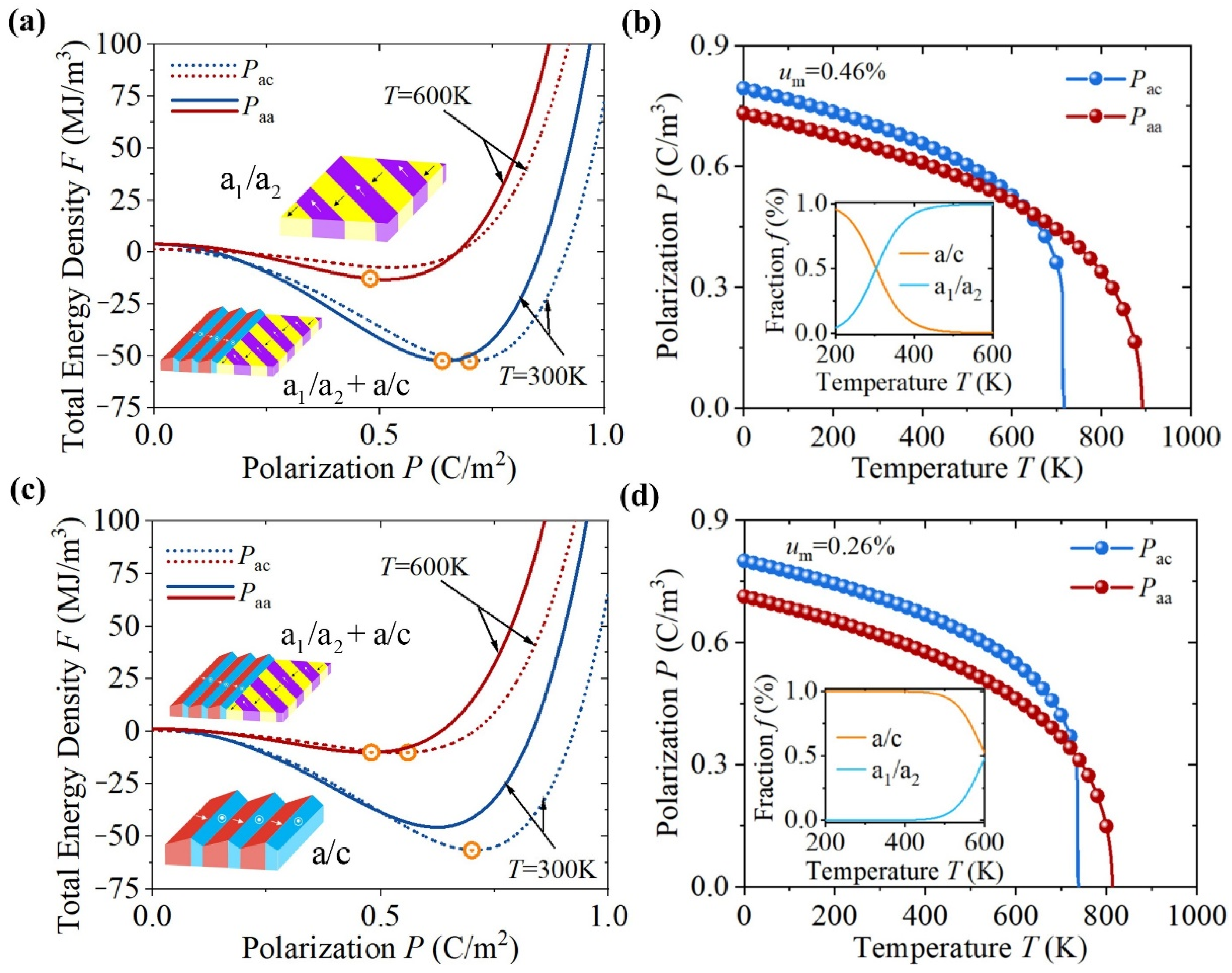 Coatings 12 00542 g002 550