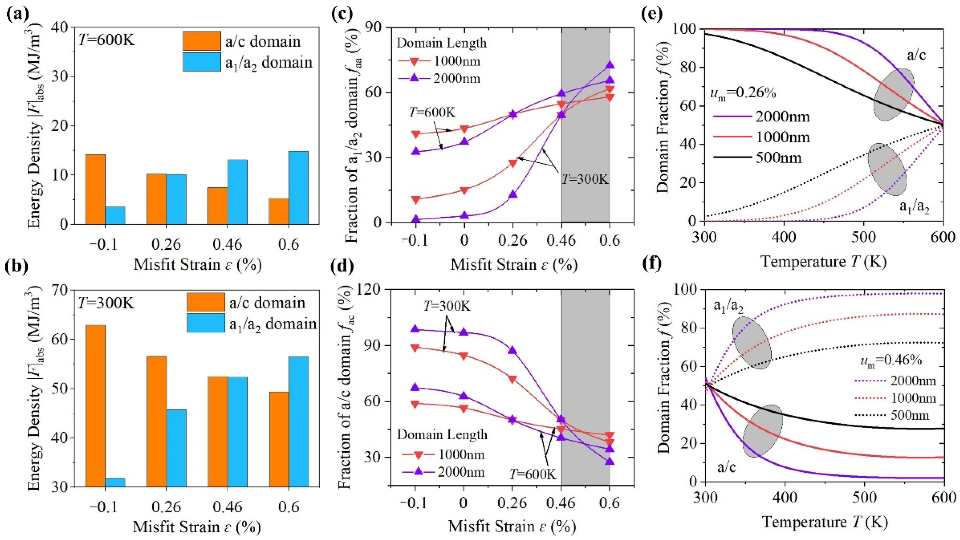 Coatings 12 00542 g003 550