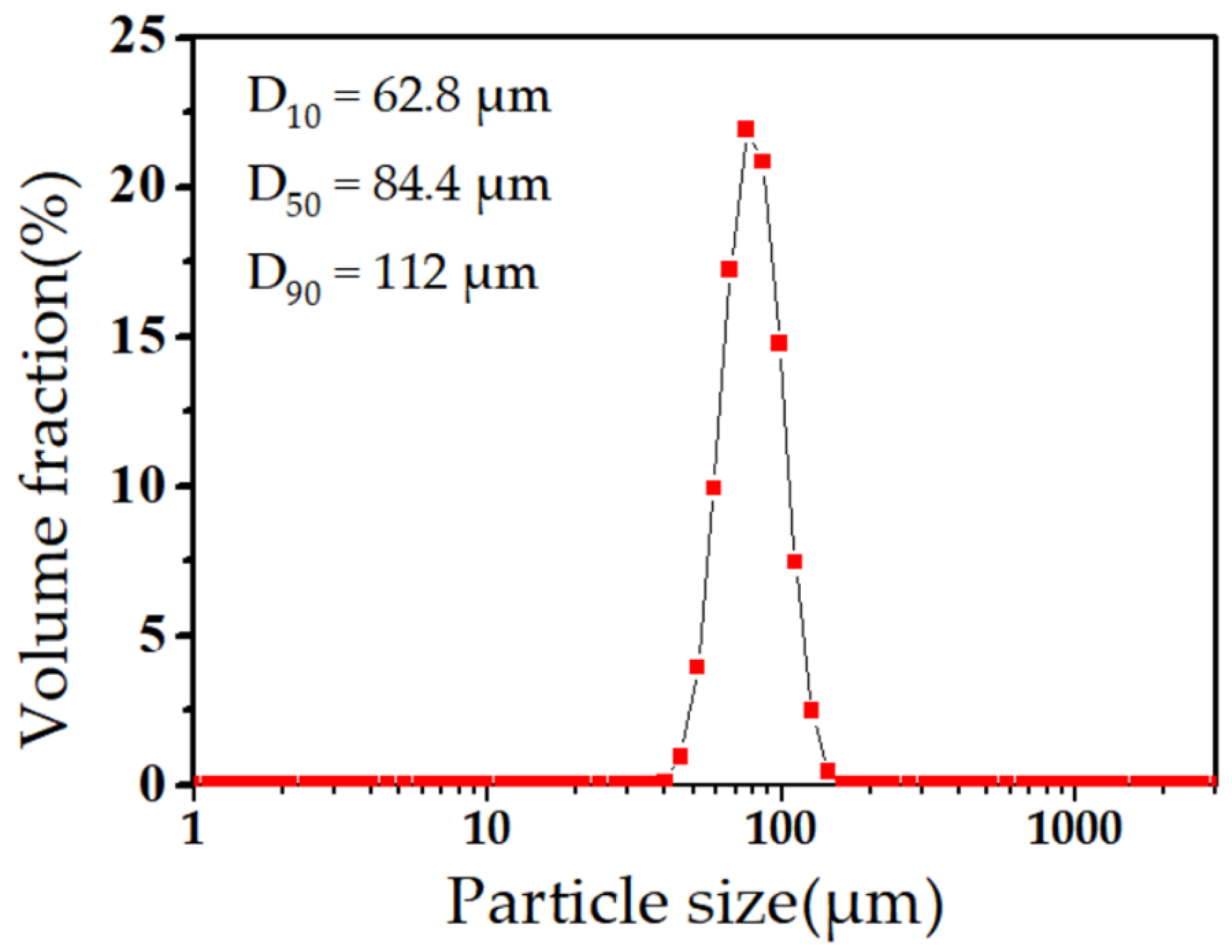 Coatings 12 00544 g002 550