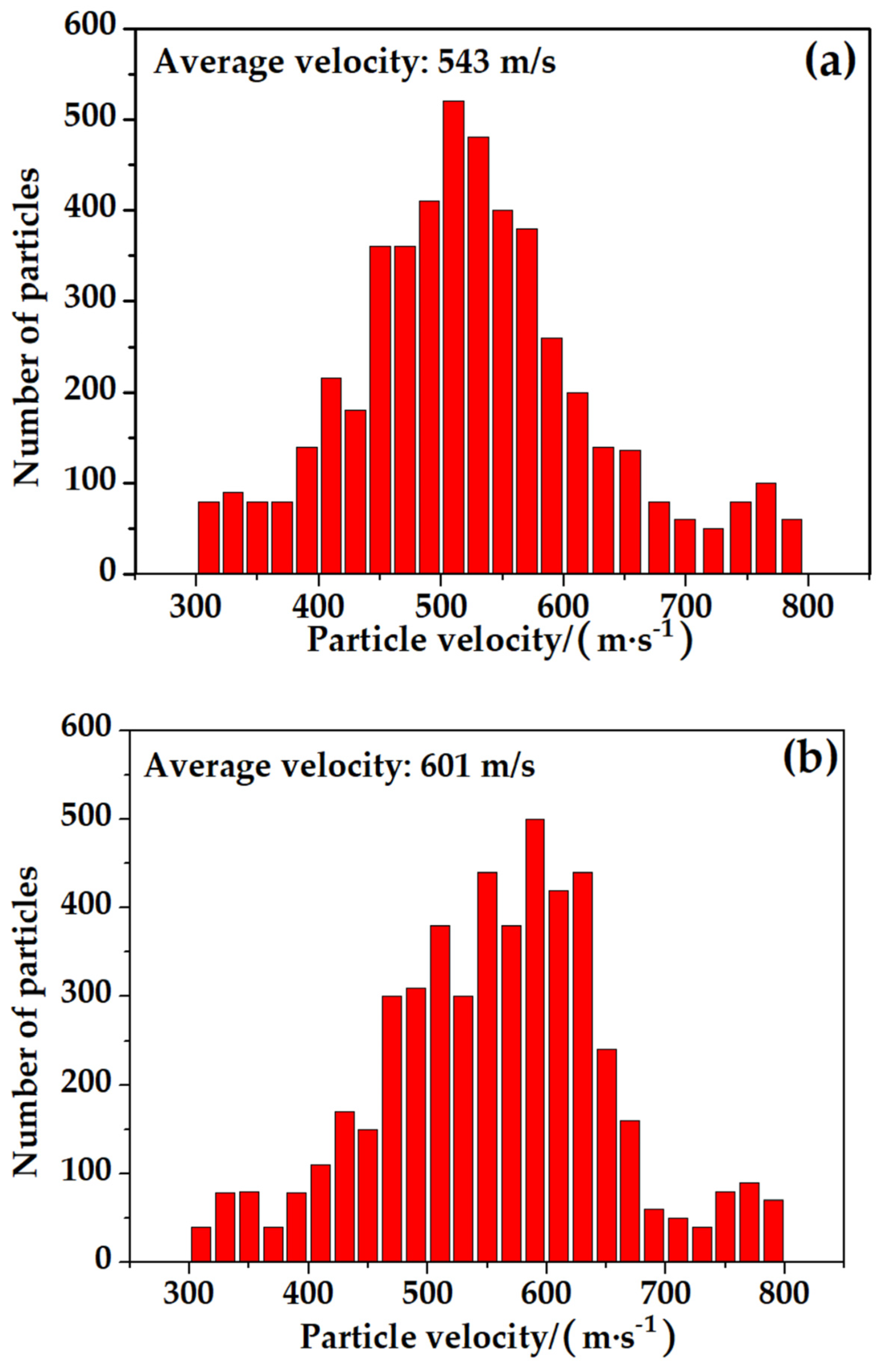 Coatings 12 00544 g006 550