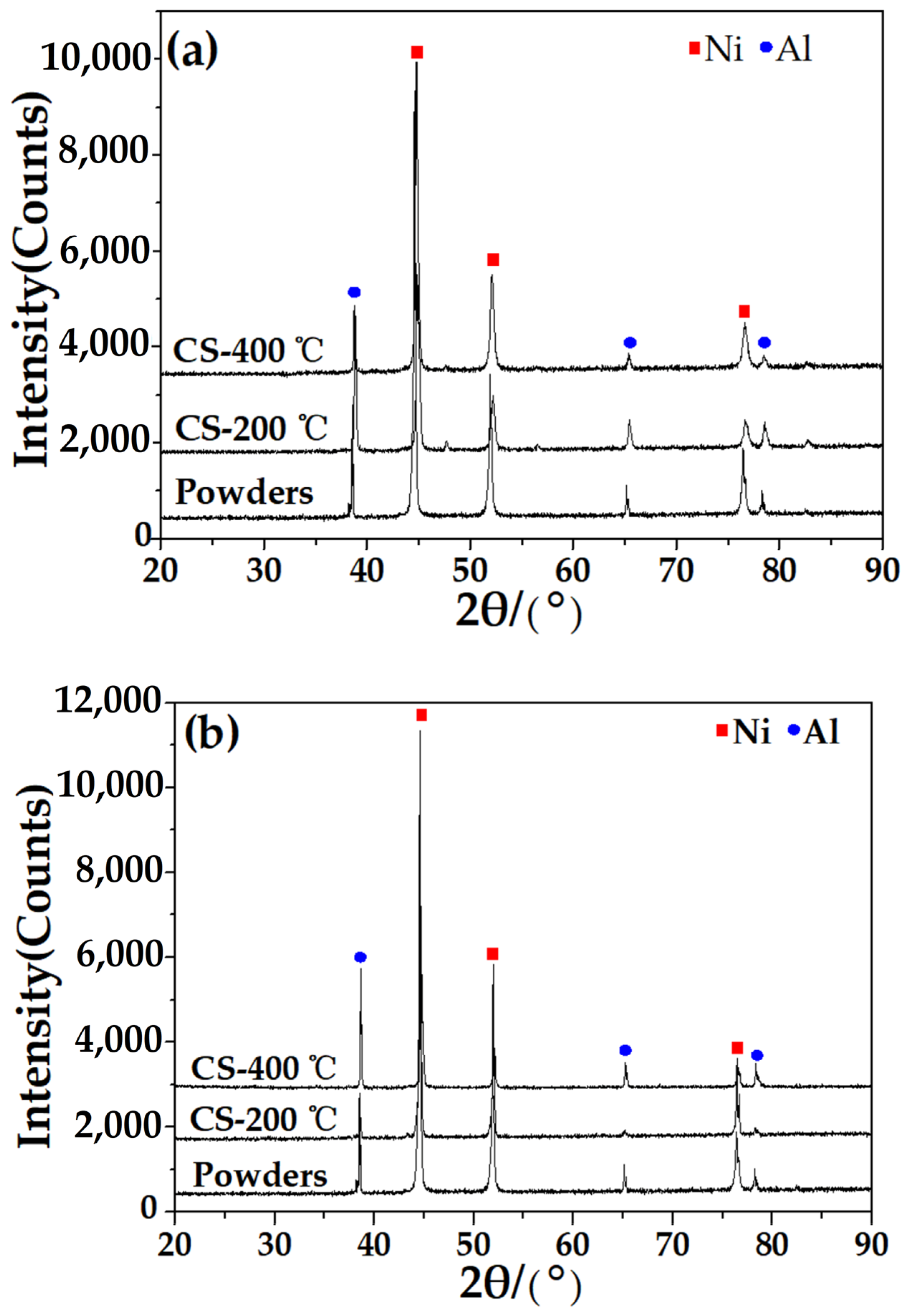 Coatings 12 00544 g011 550