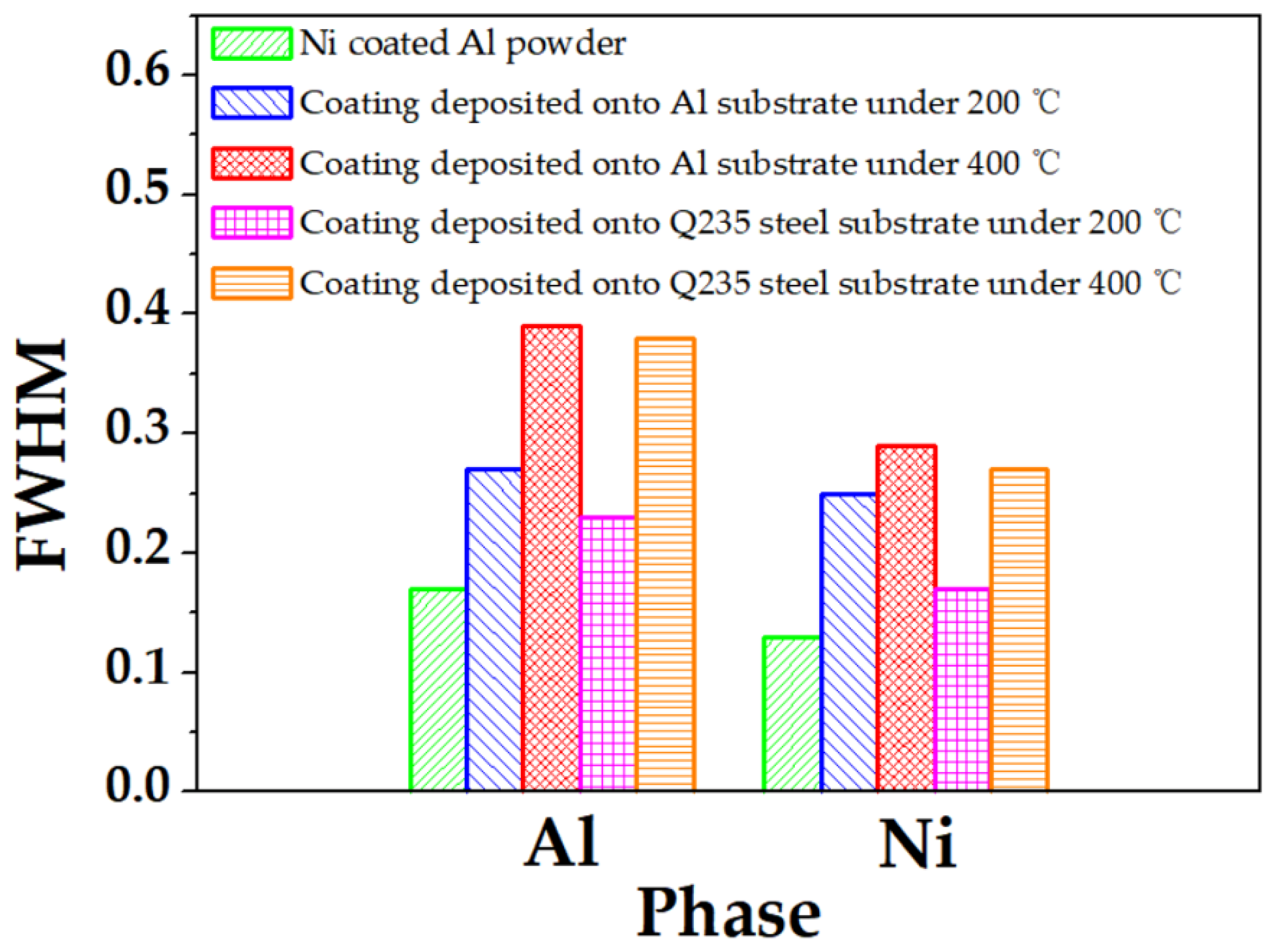 Coatings 12 00544 g012 550