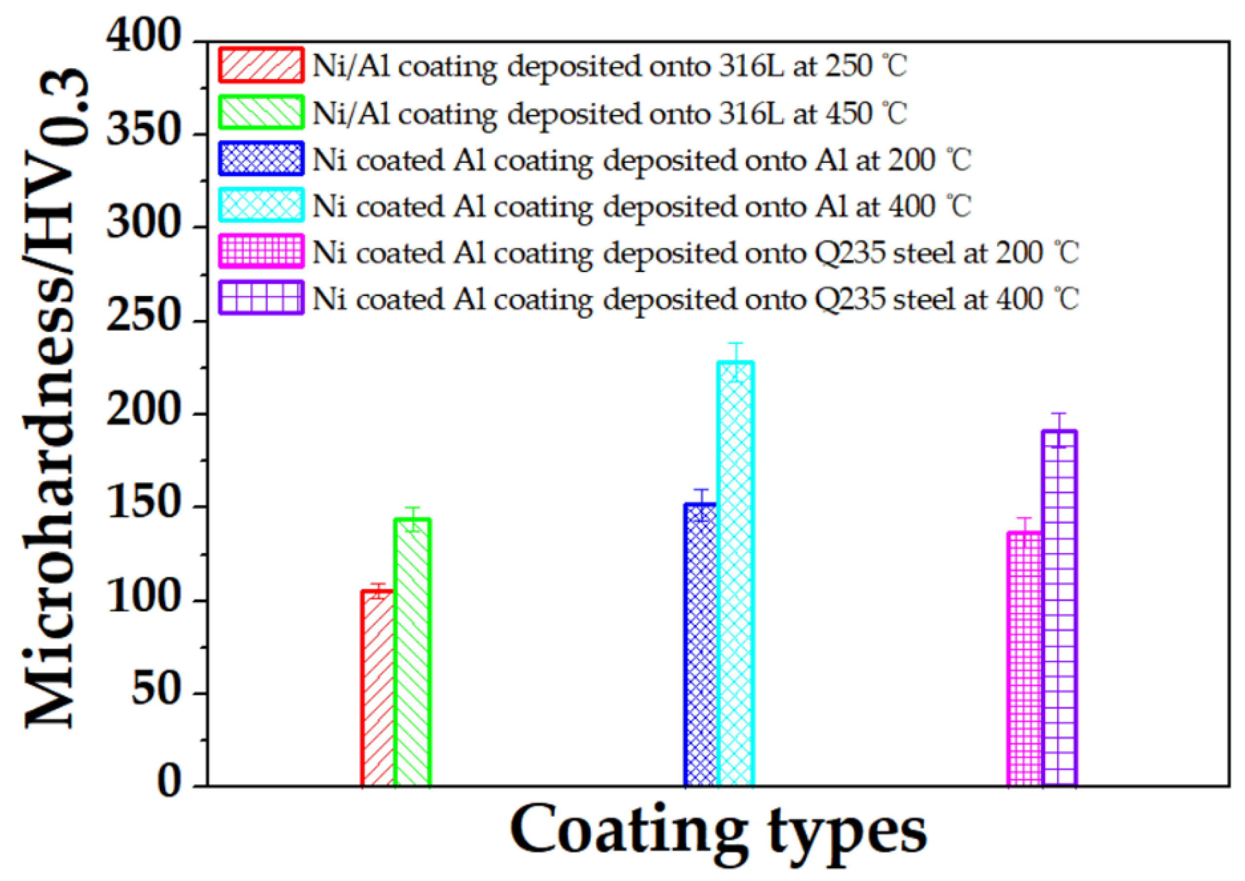 Coatings 12 00544 g014 550