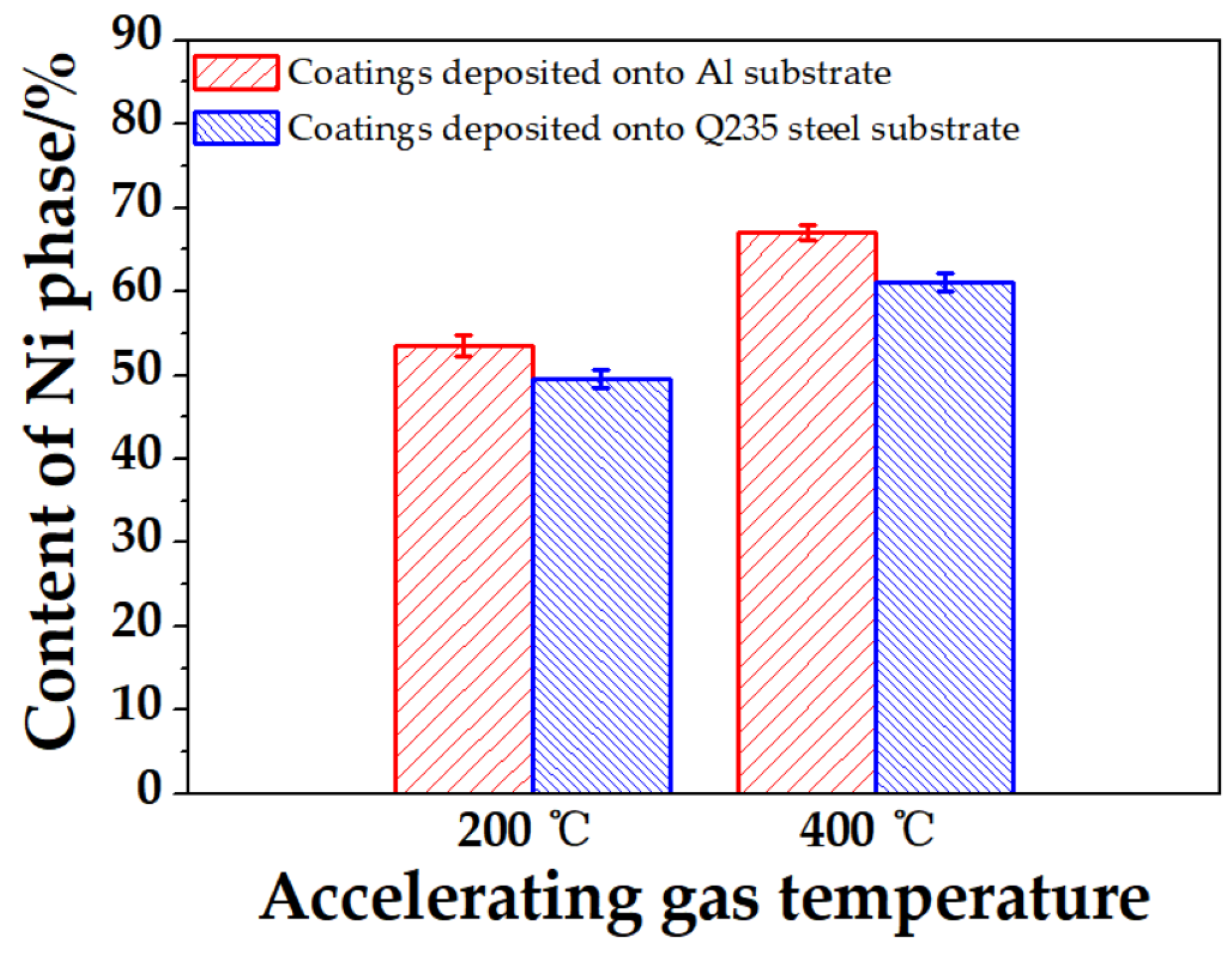 Coatings 12 00544 g015 550