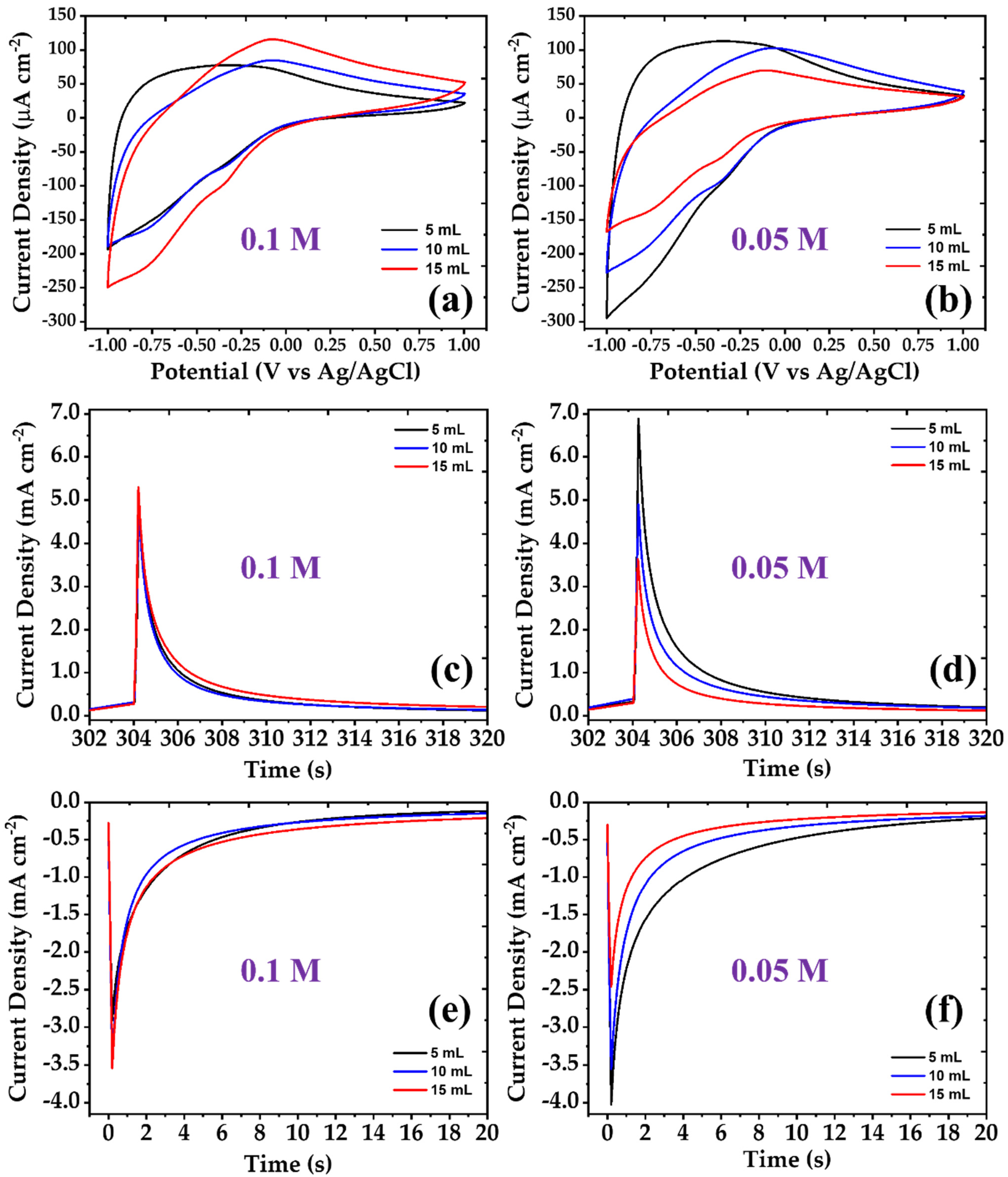 Coatings 12 00545 g001
