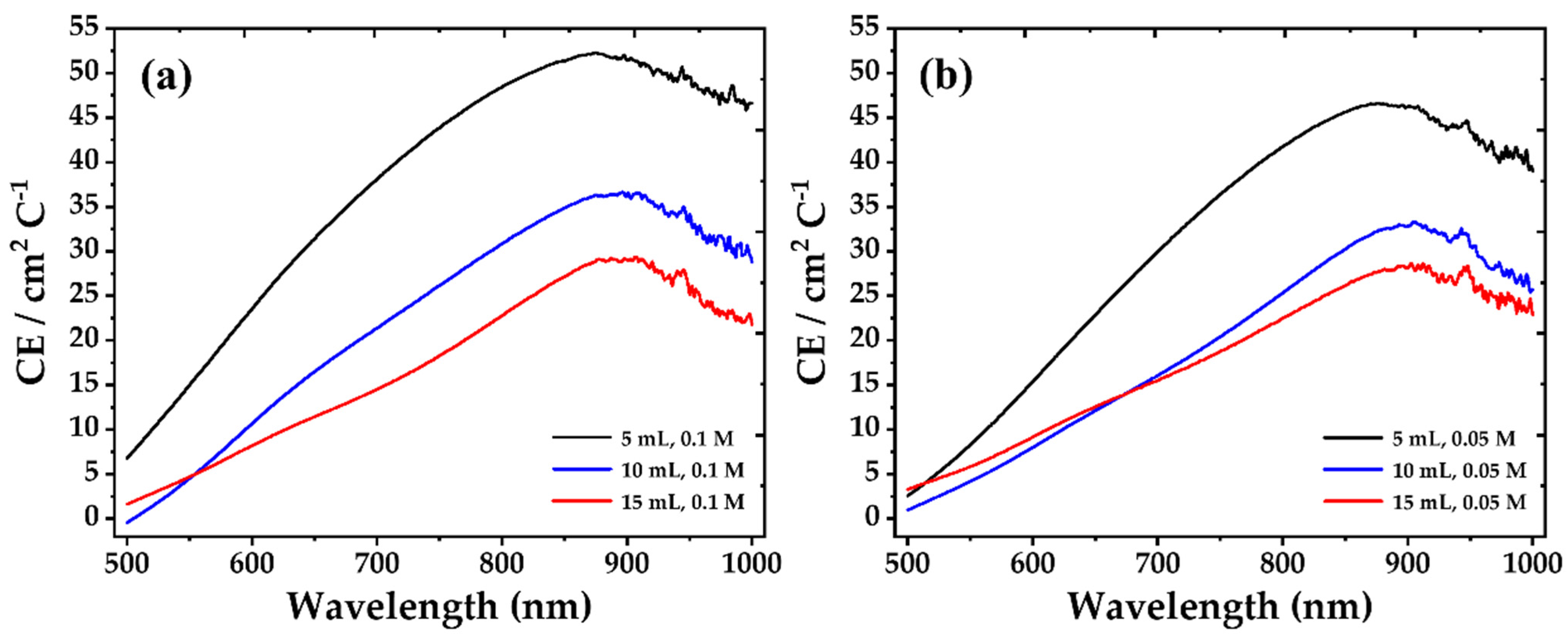 Coatings 12 00545 g004