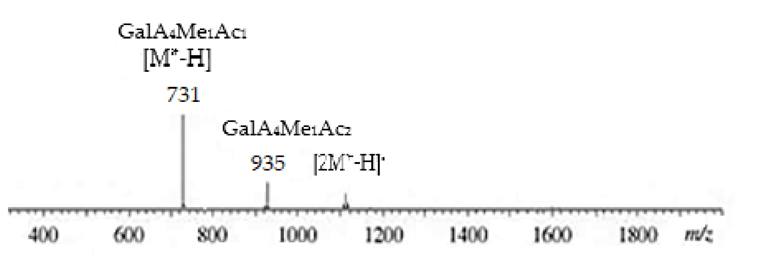 Coatings 12 00546 g003