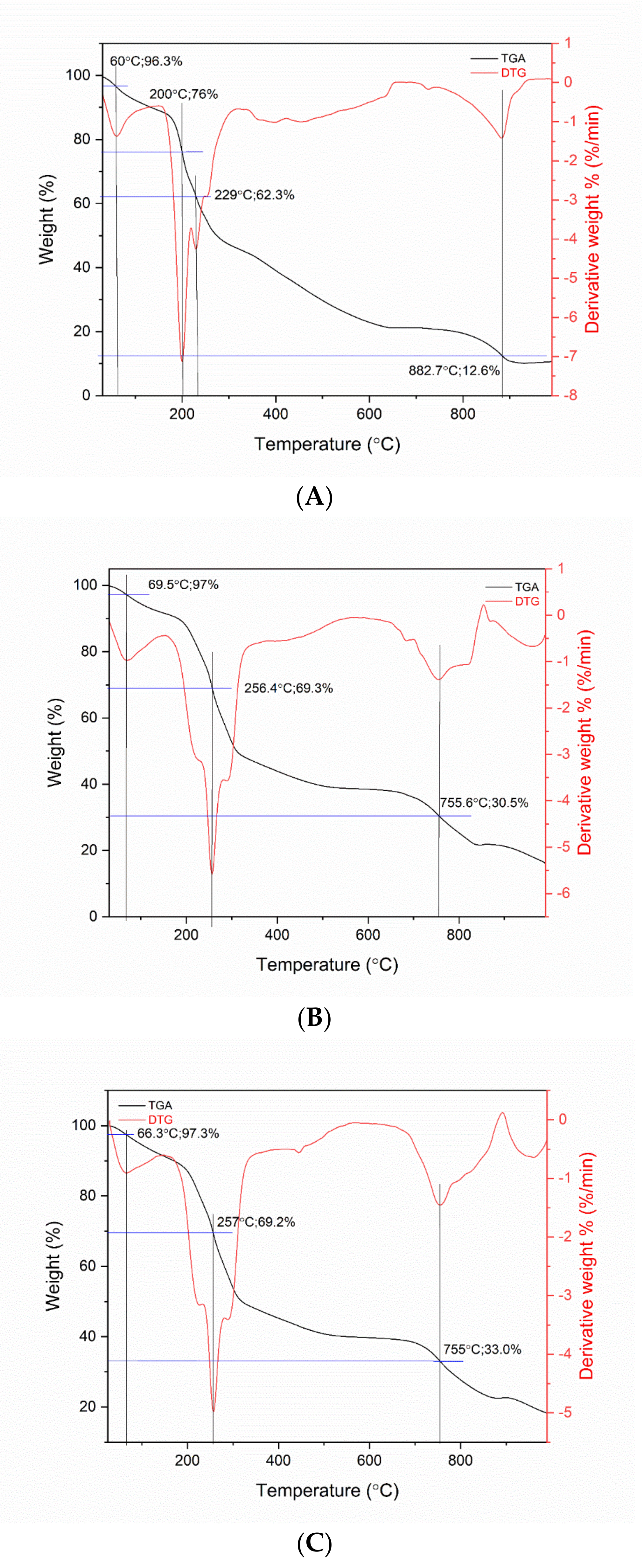 Coatings 12 00546 g004