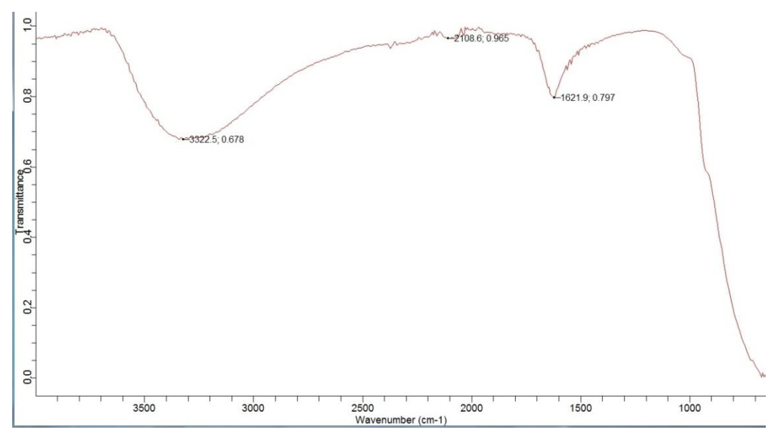 Coatings 12 00548 g005 550