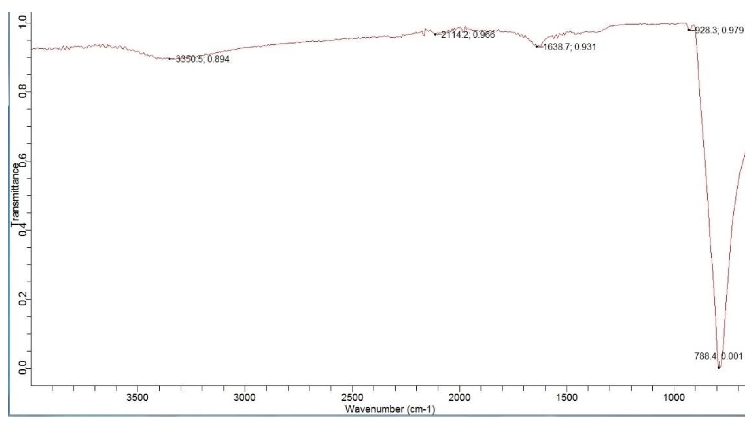 Coatings 12 00548 g007 550