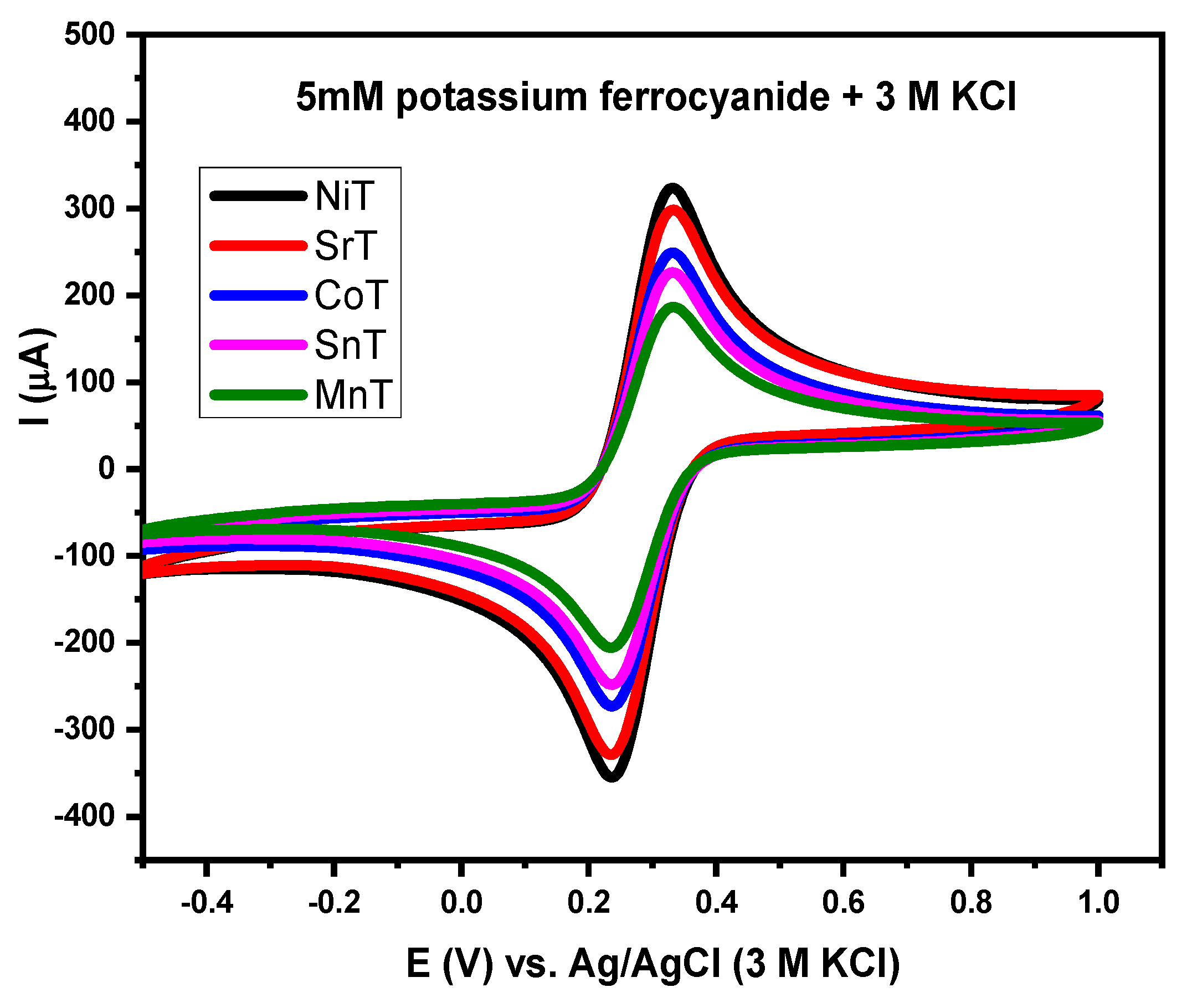 Coatings 12 00548 g009 550
