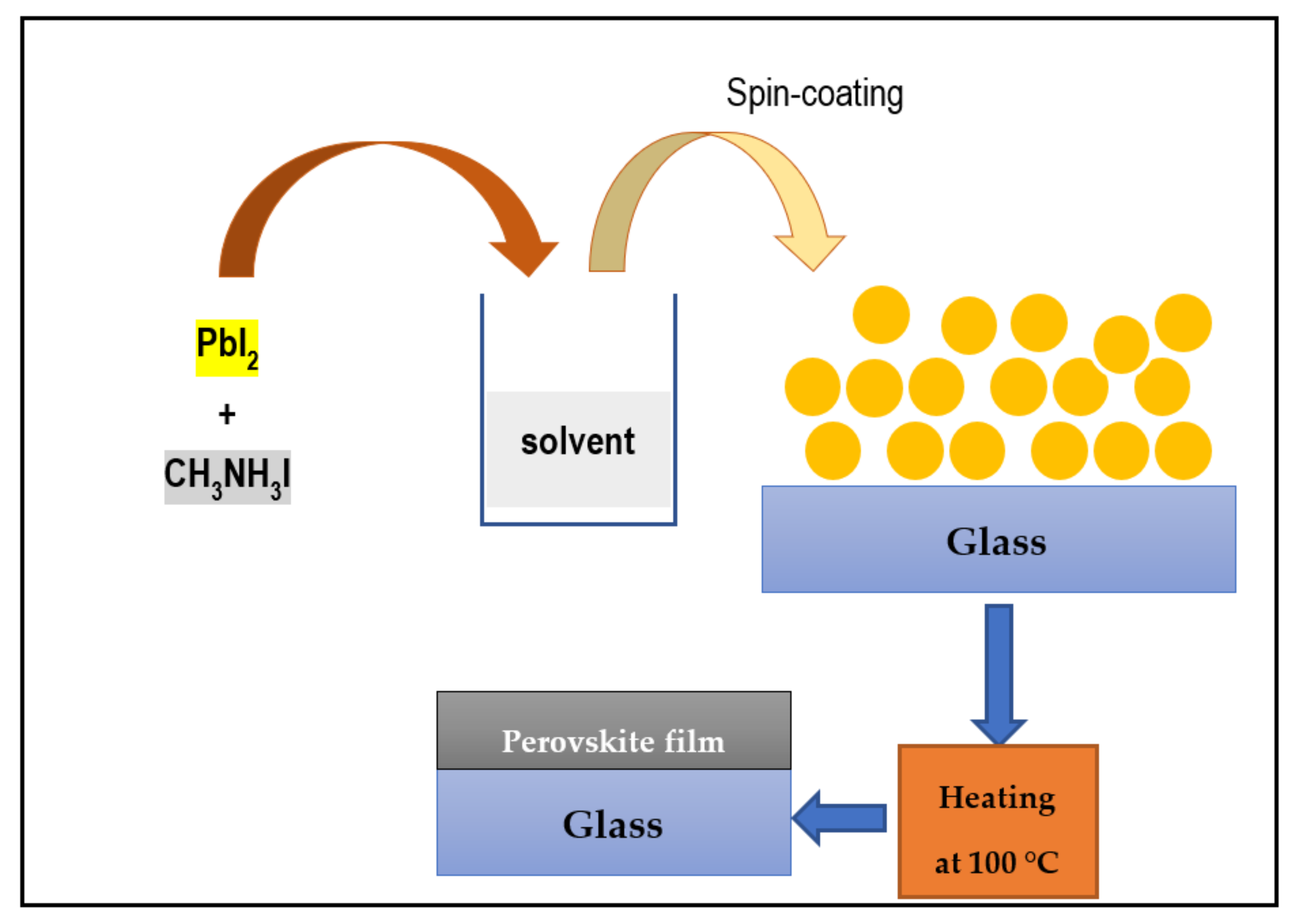 Coatings 12 00549 g001