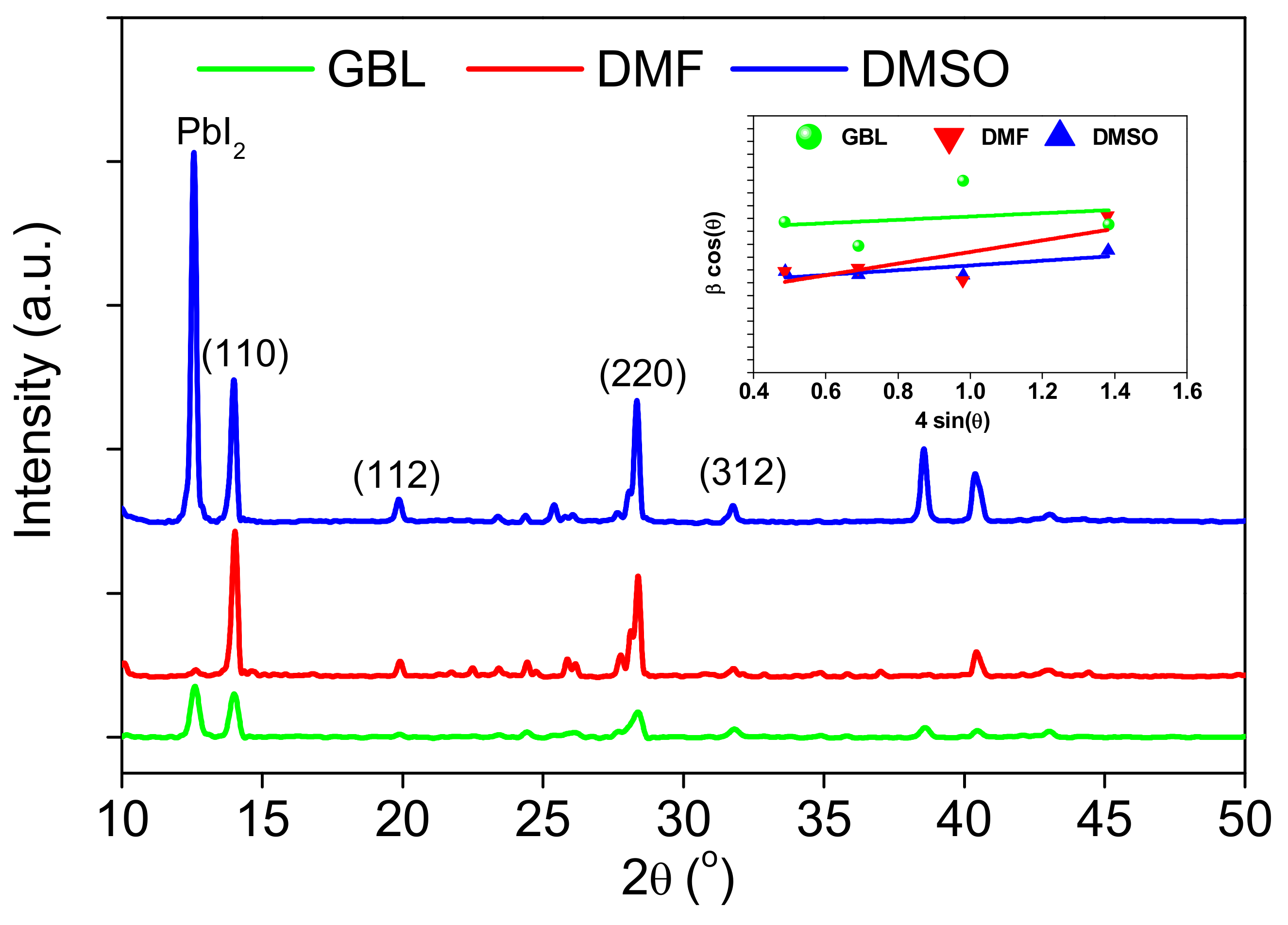 Coatings 12 00549 g002