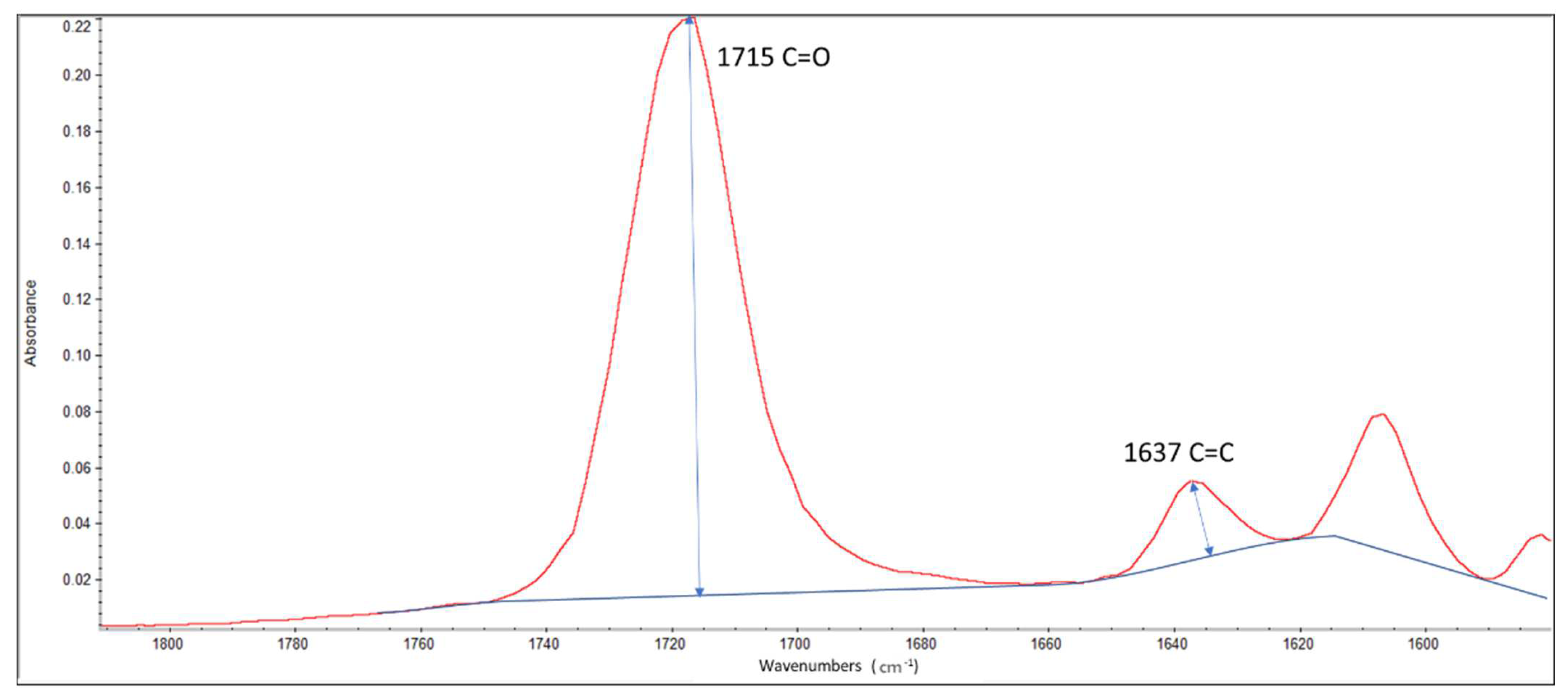 Coatings 12 00550 g002