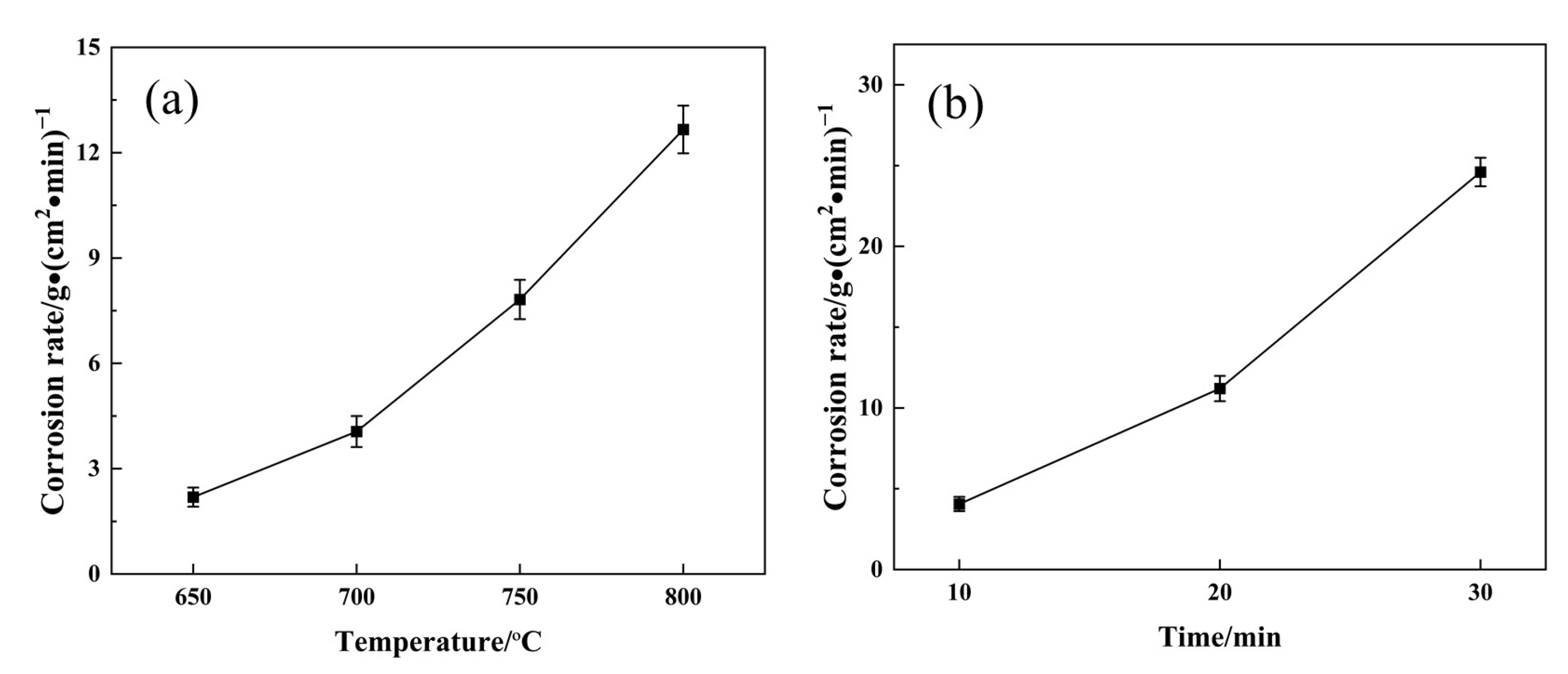 Coatings 12 00551 g008