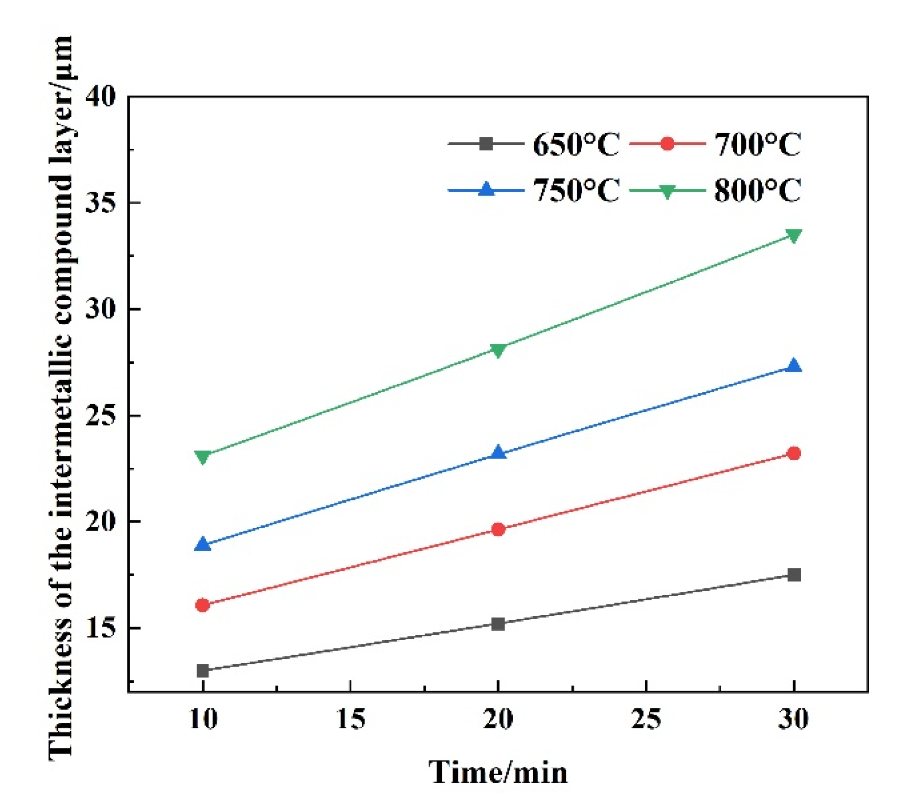 Coatings 12 00551 g010