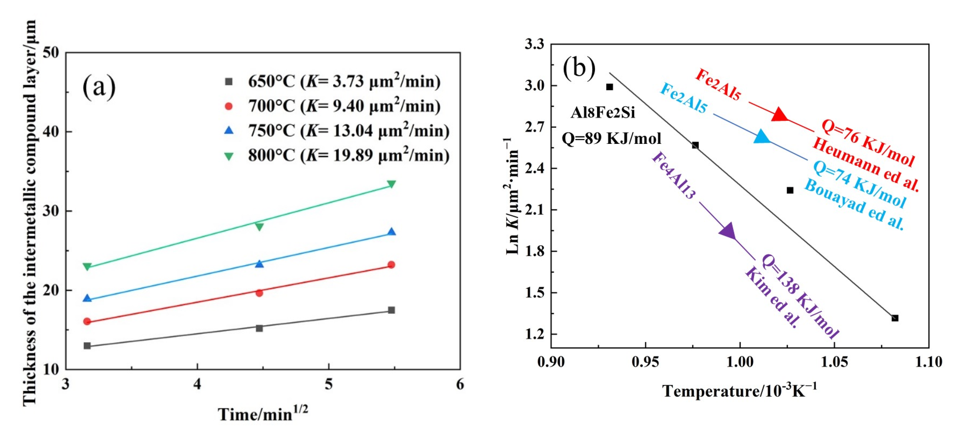 Coatings 12 00551 g011