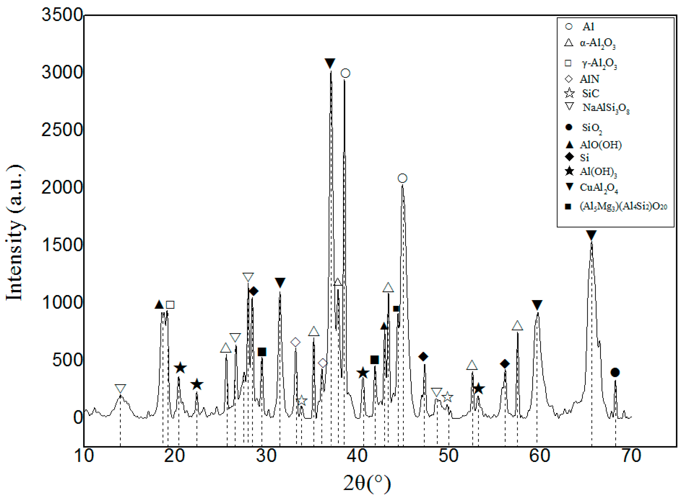 Coatings 12 00552 g002