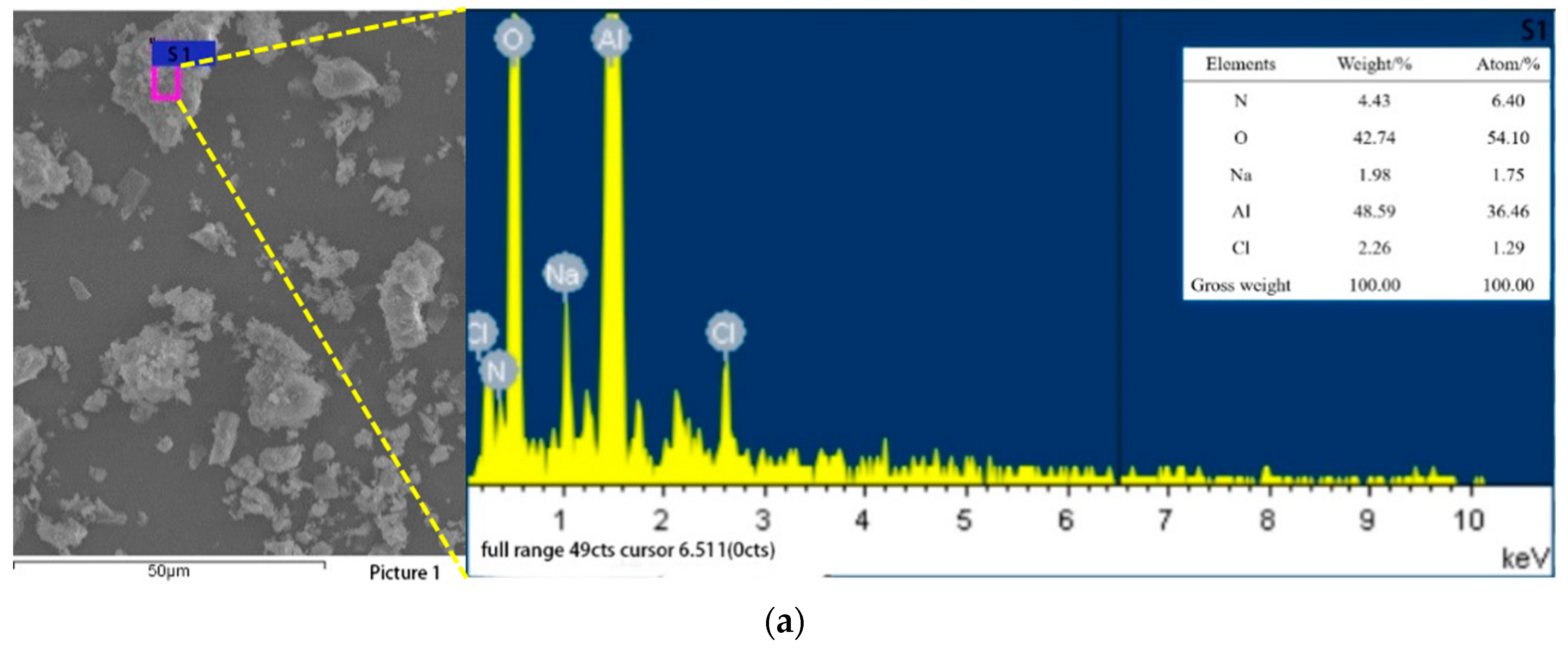 Coatings 12 00552 g003a