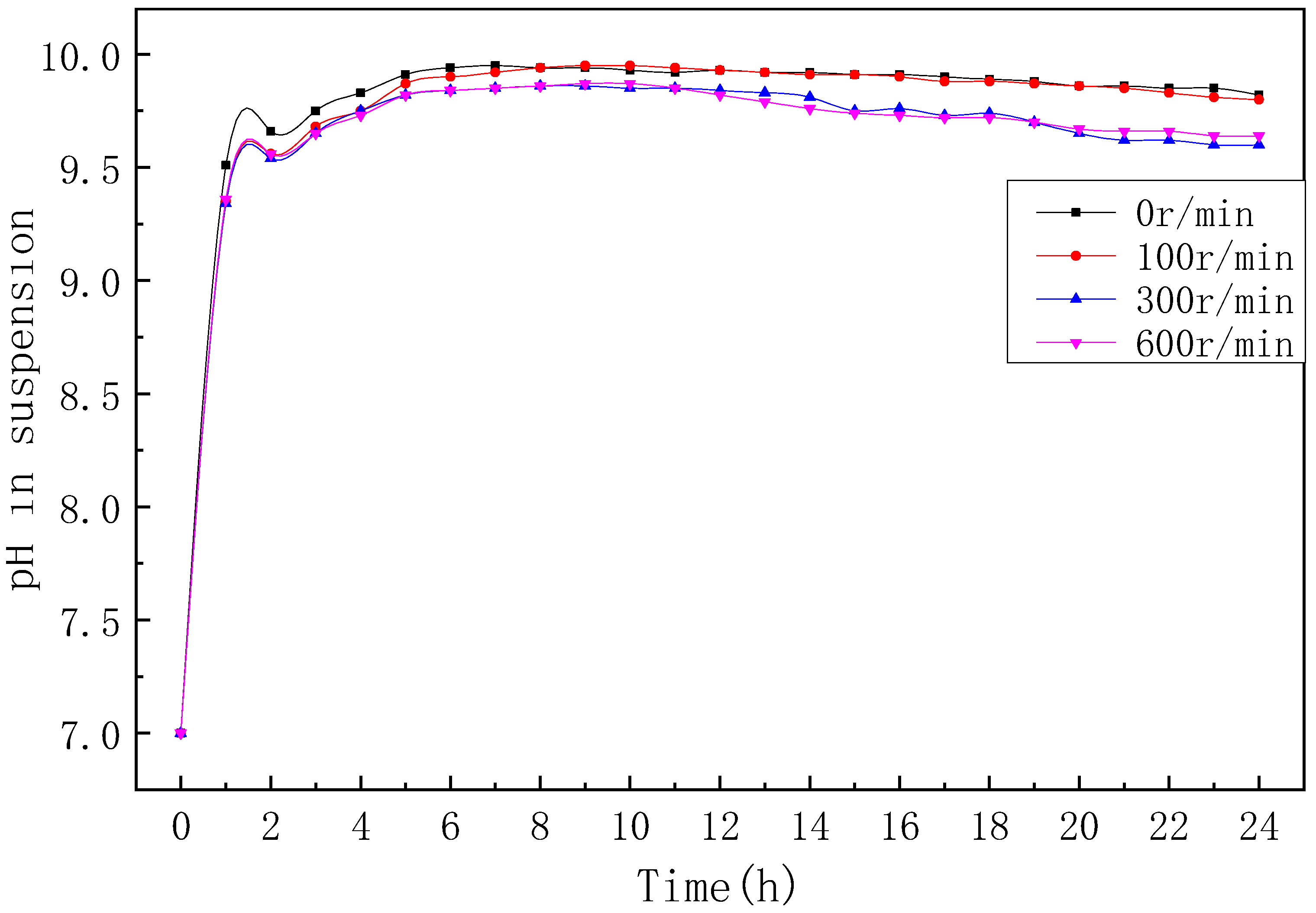 Coatings 12 00552 g007