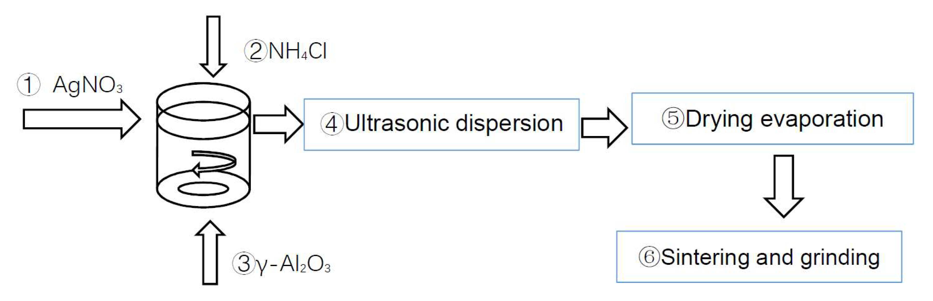 Coatings 12 00553 g001