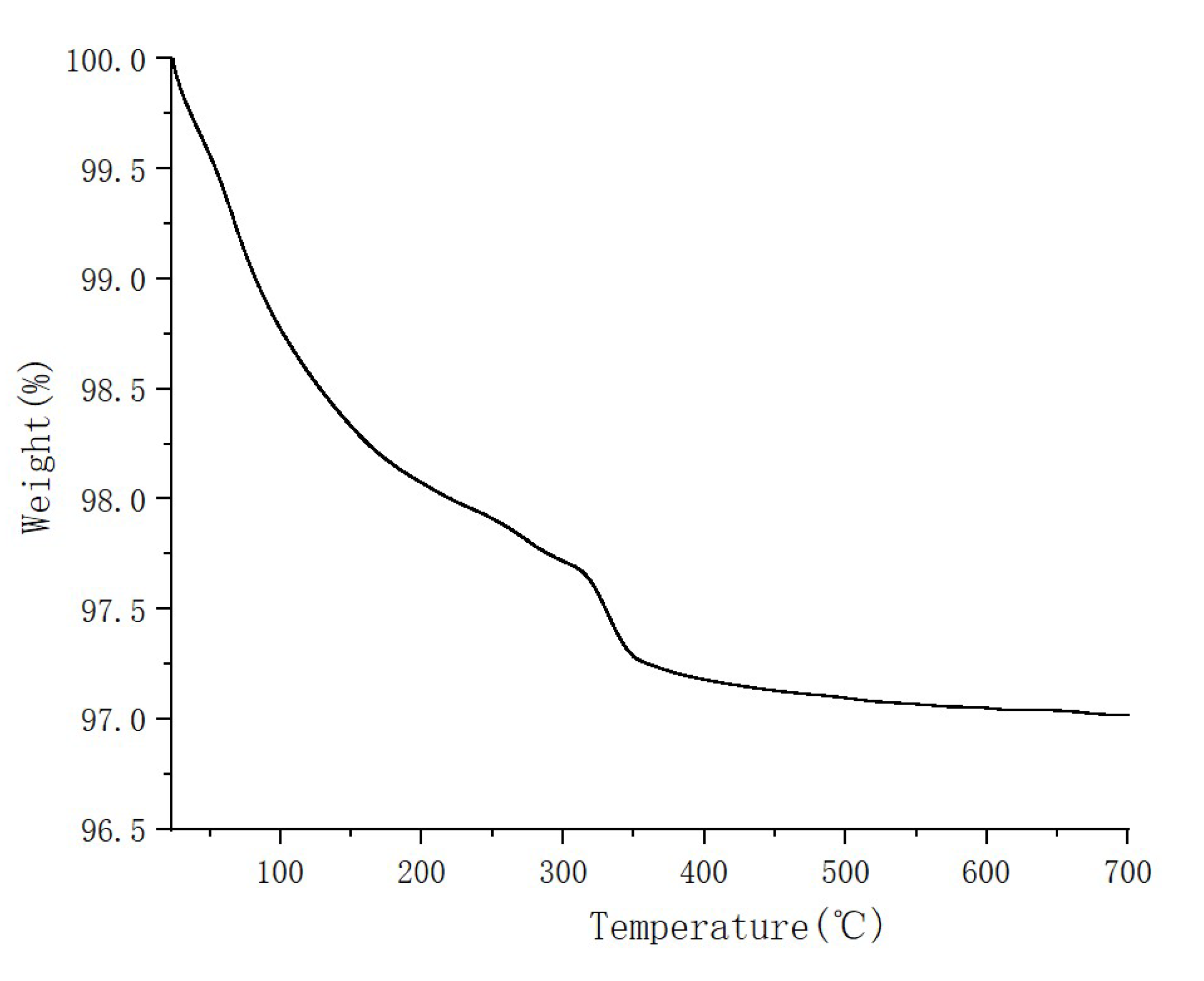 Coatings 12 00553 g002