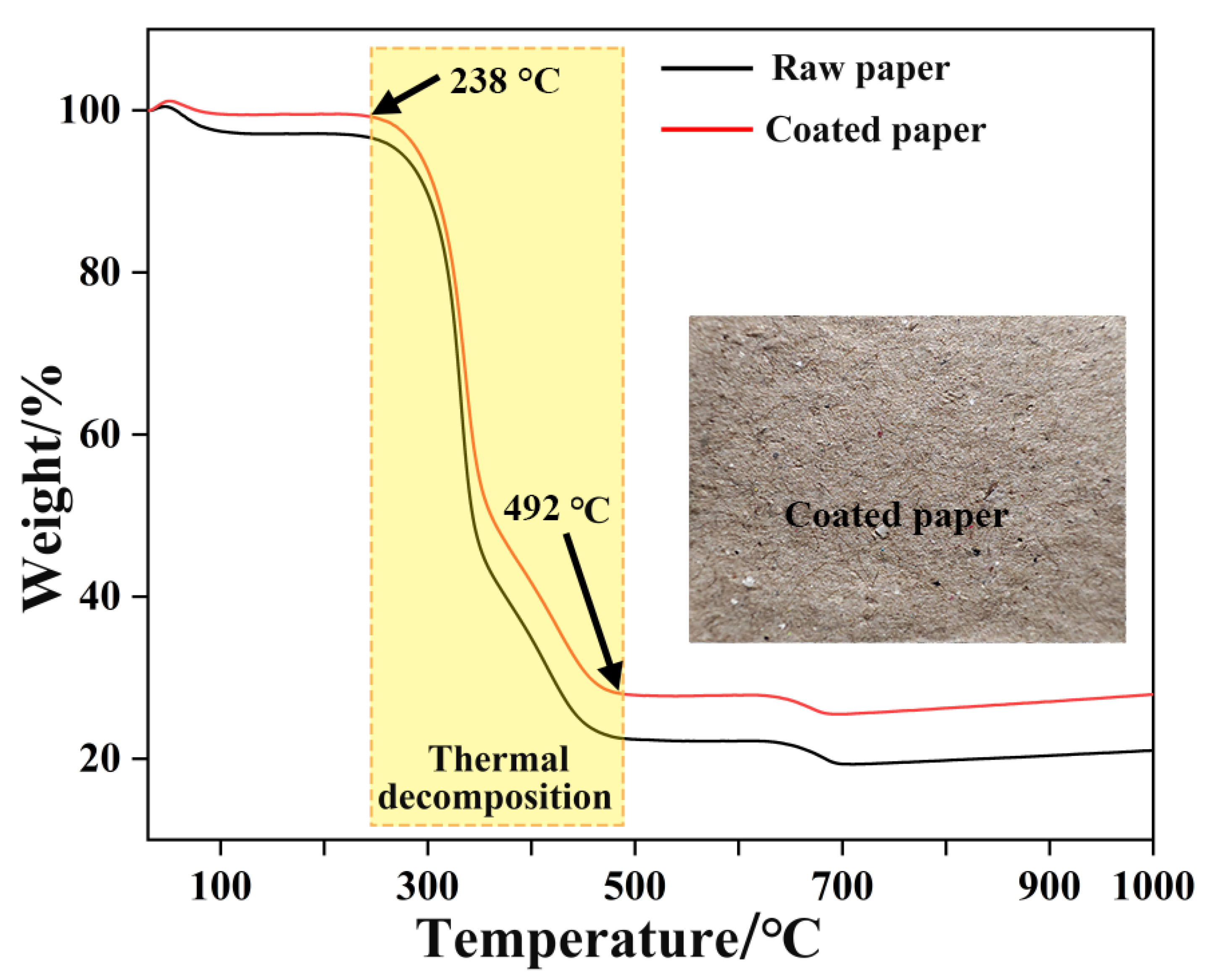 Coatings 12 00555 g005 550