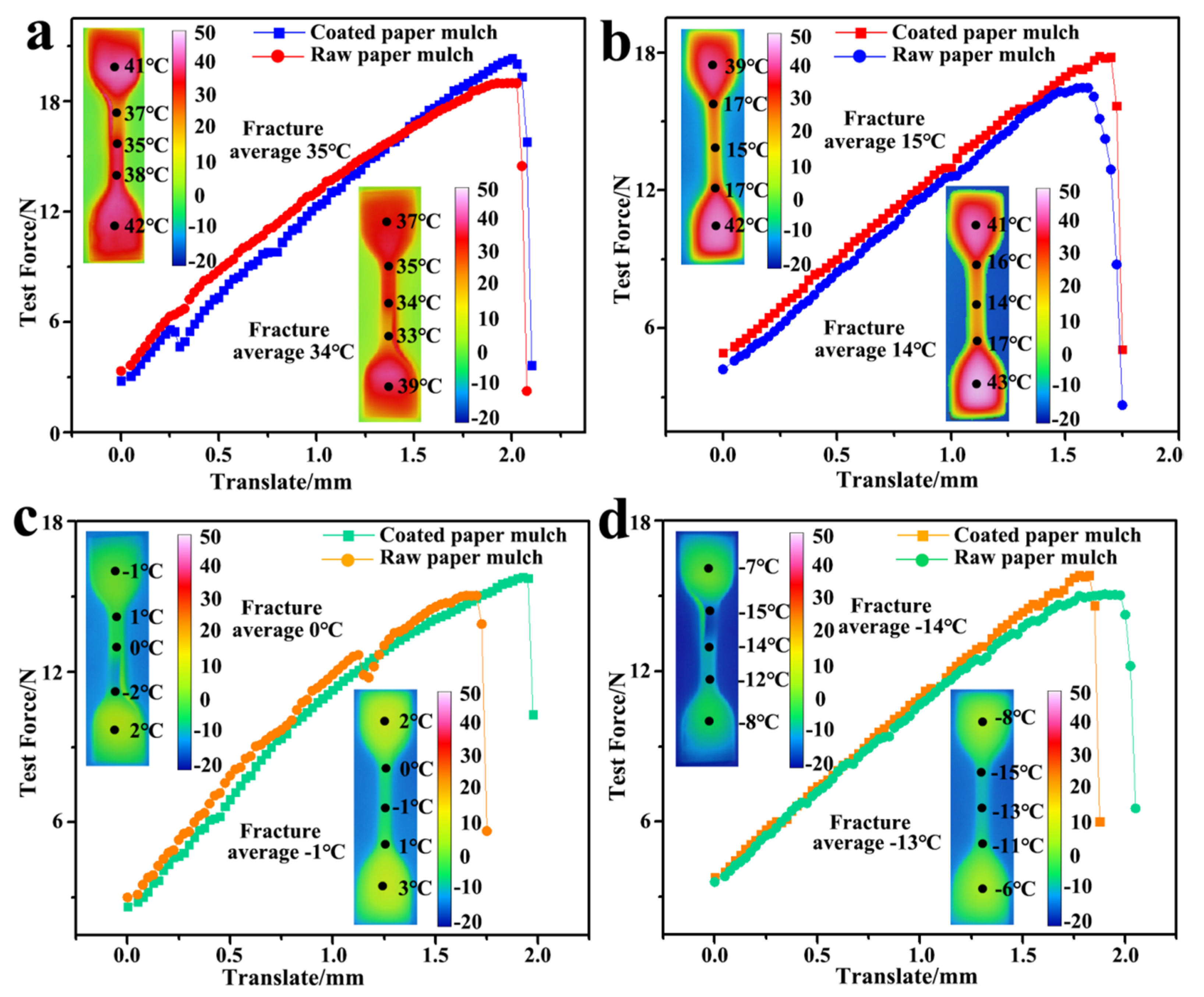 Coatings 12 00555 g014 550