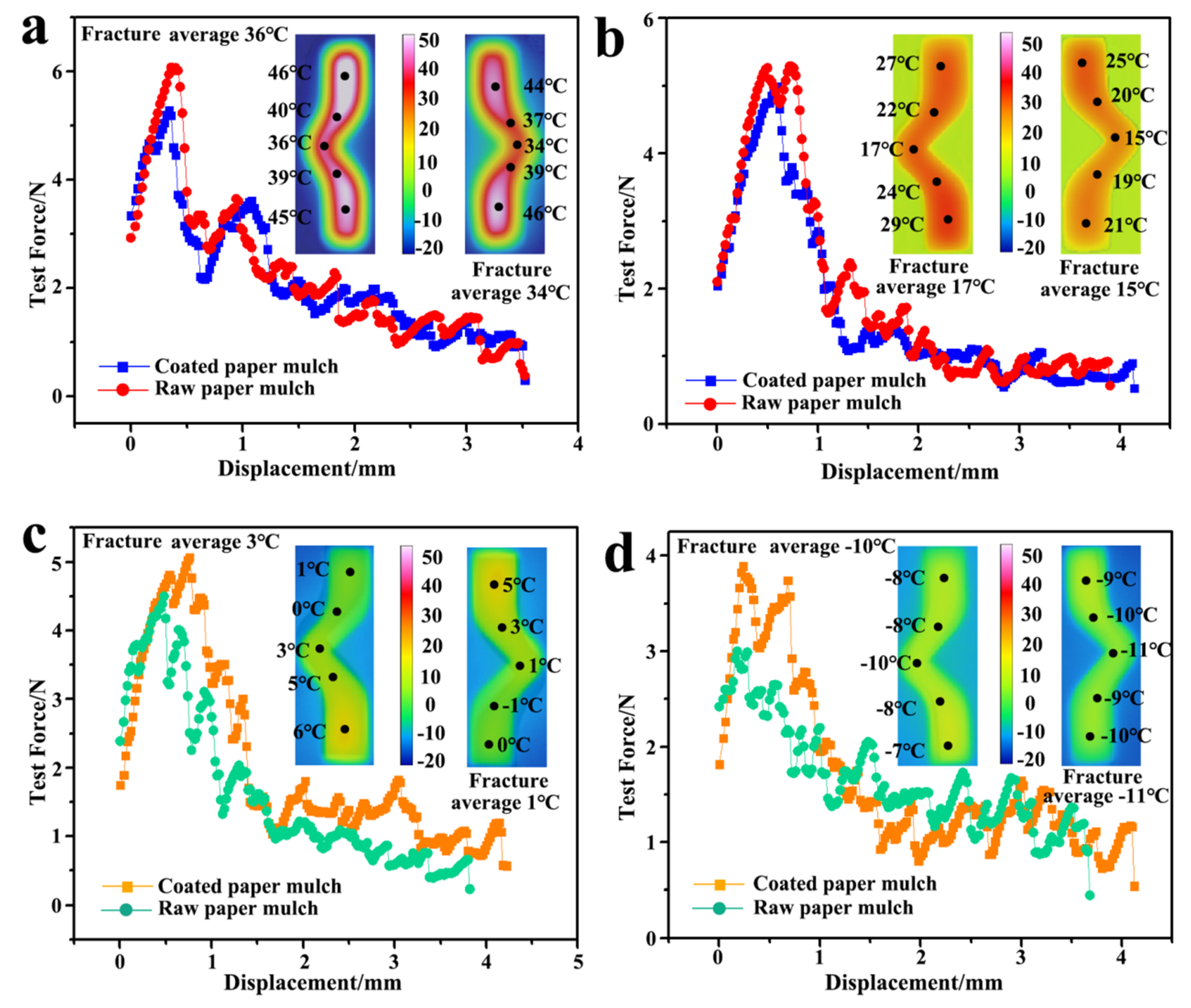 Coatings 12 00555 g015 550
