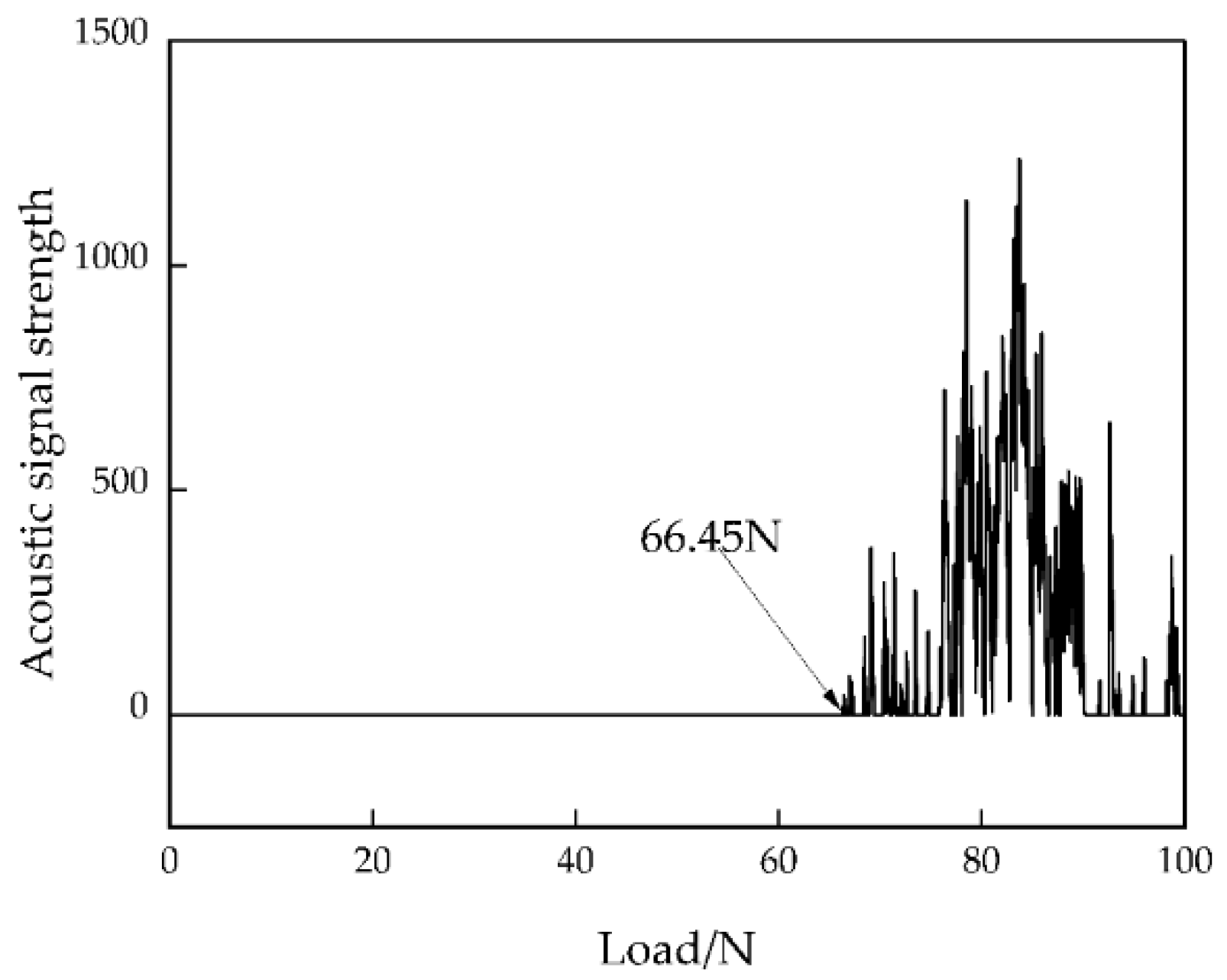 Coatings 12 00556 g010