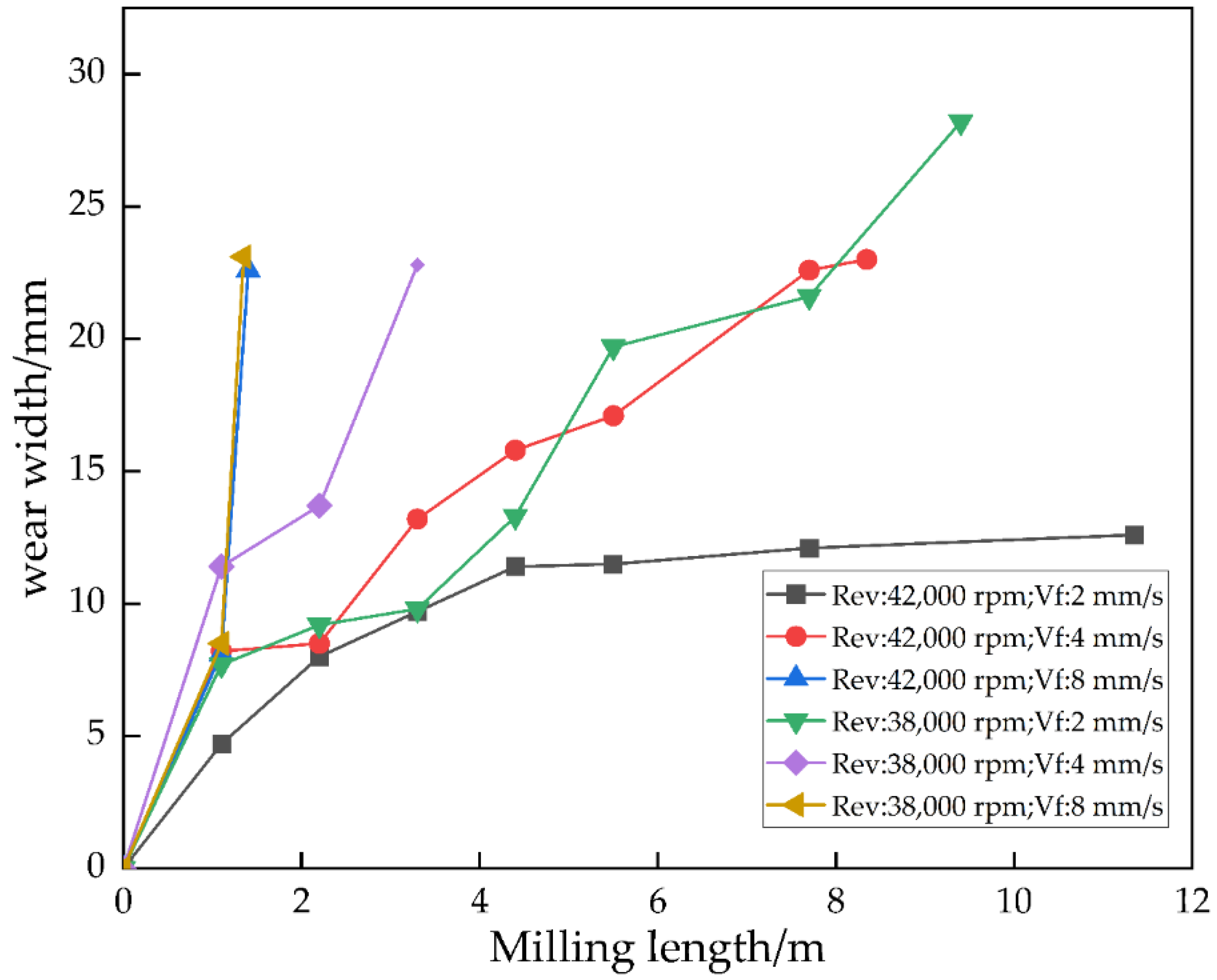 Coatings 12 00556 g015