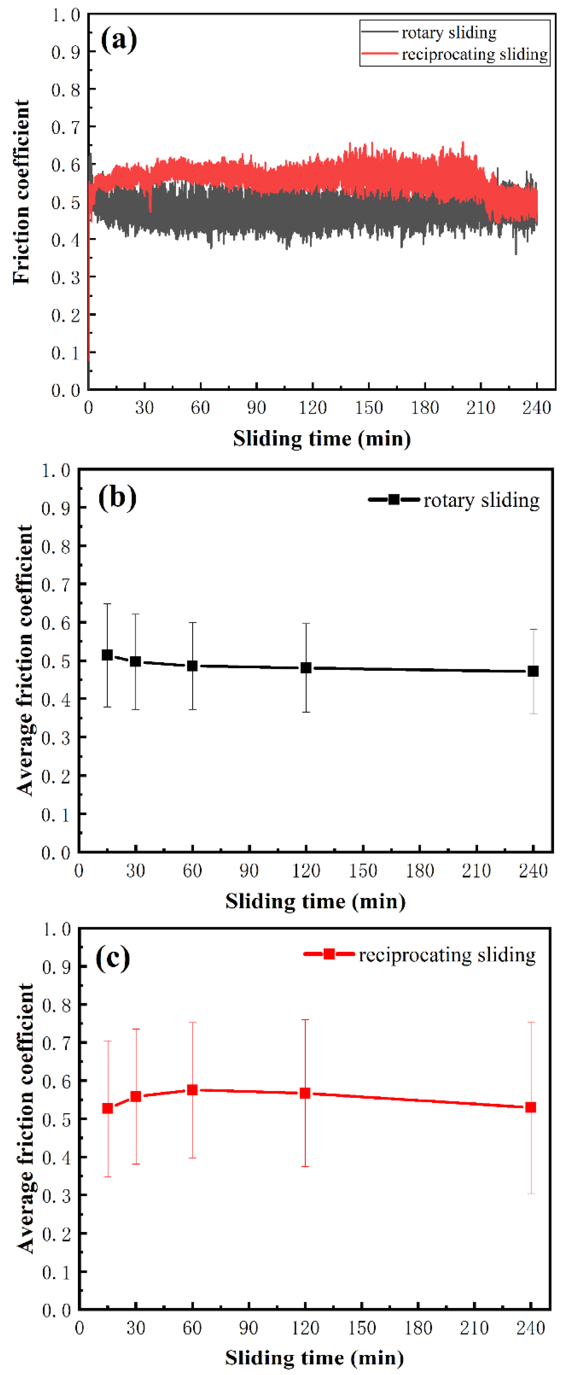 Coatings 12 00557 g002
