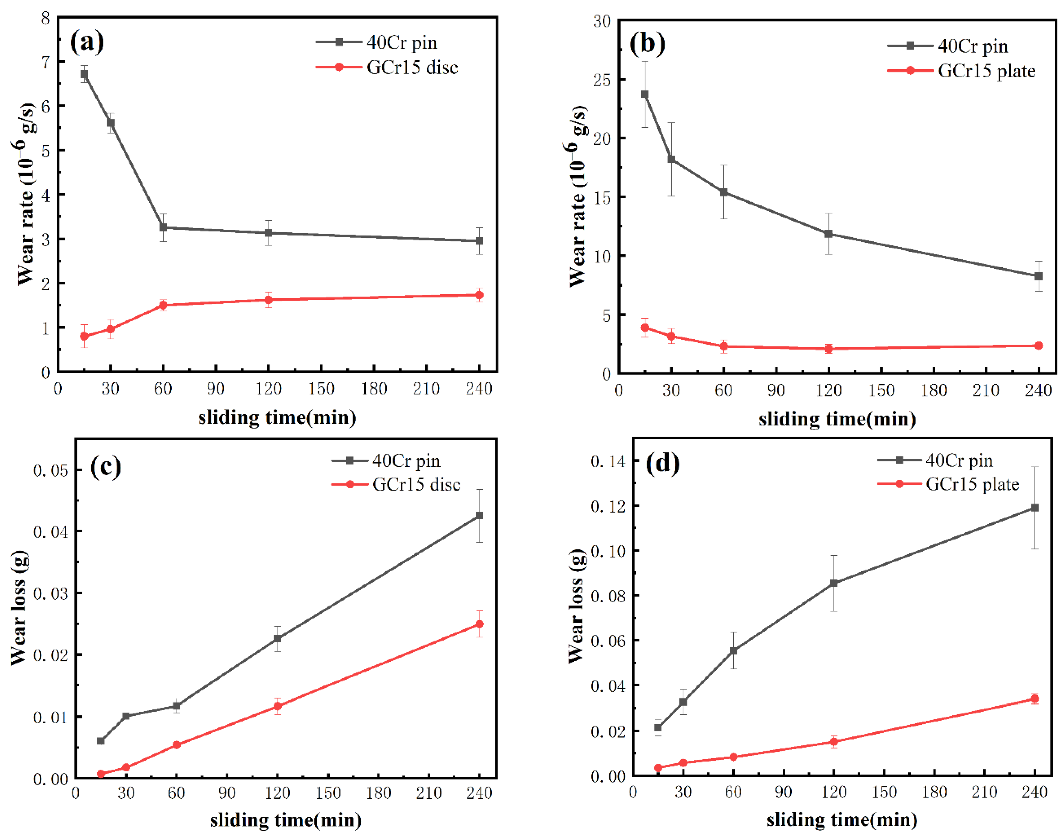 Coatings 12 00557 g003