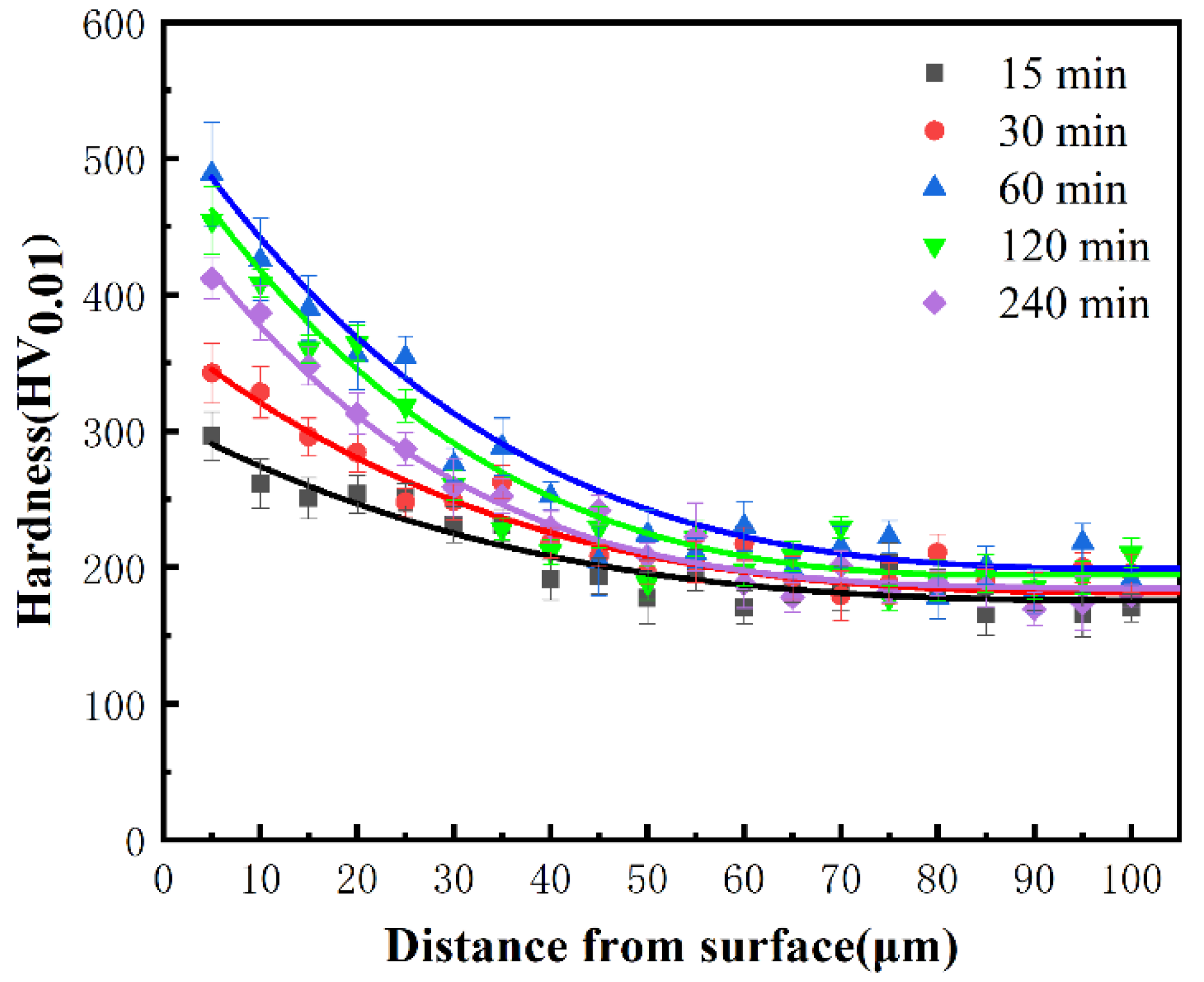 Coatings 12 00557 g009
