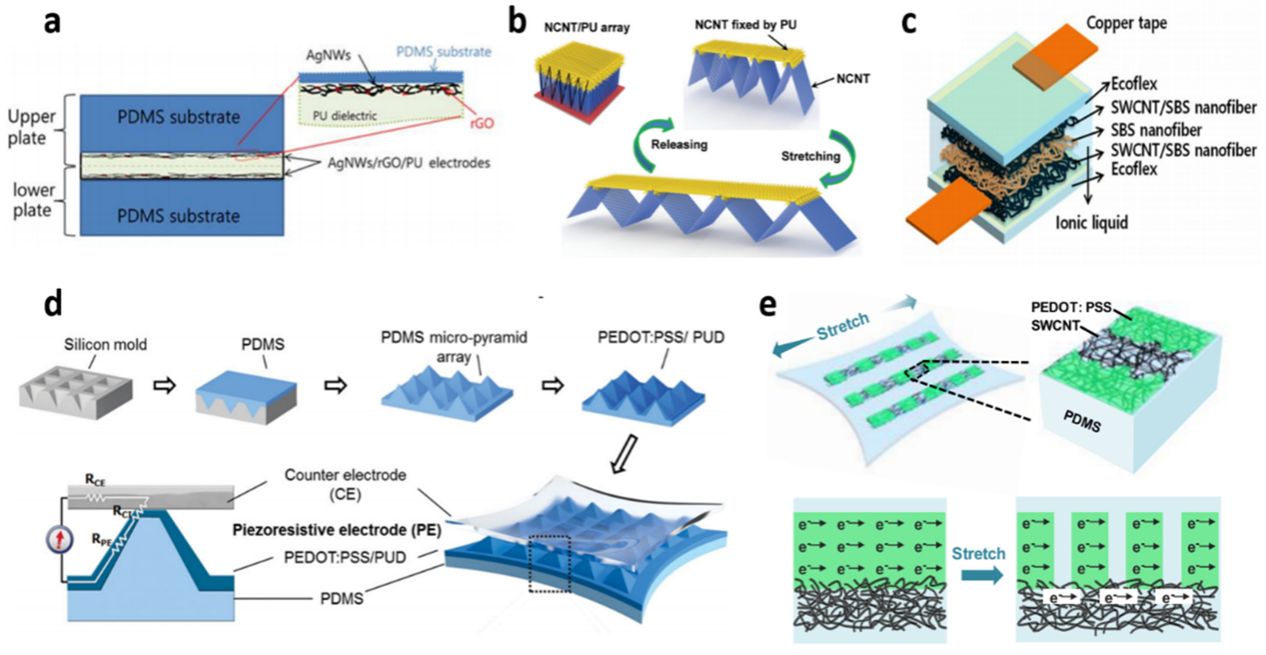 Coatings 12 00558 g005 550