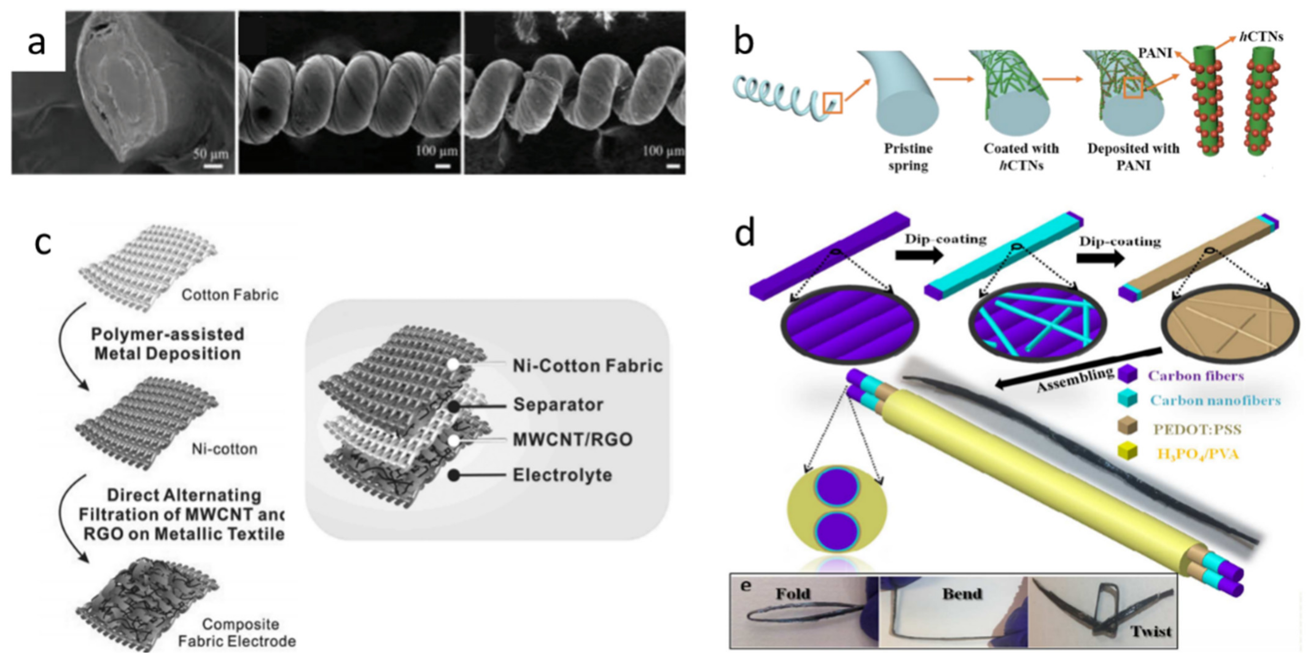 Coatings 12 00558 g007 550