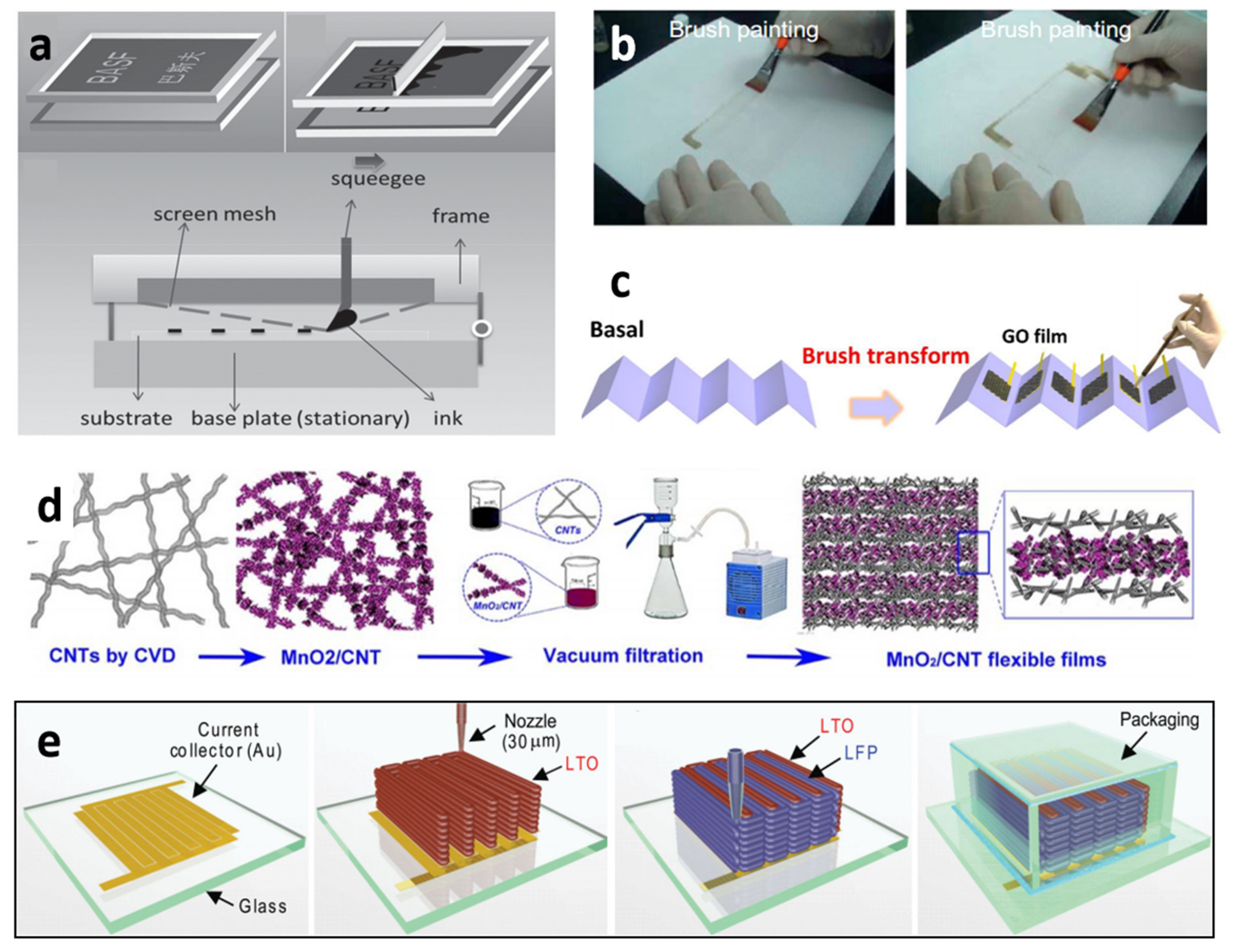 Coatings 12 00558 g011 550