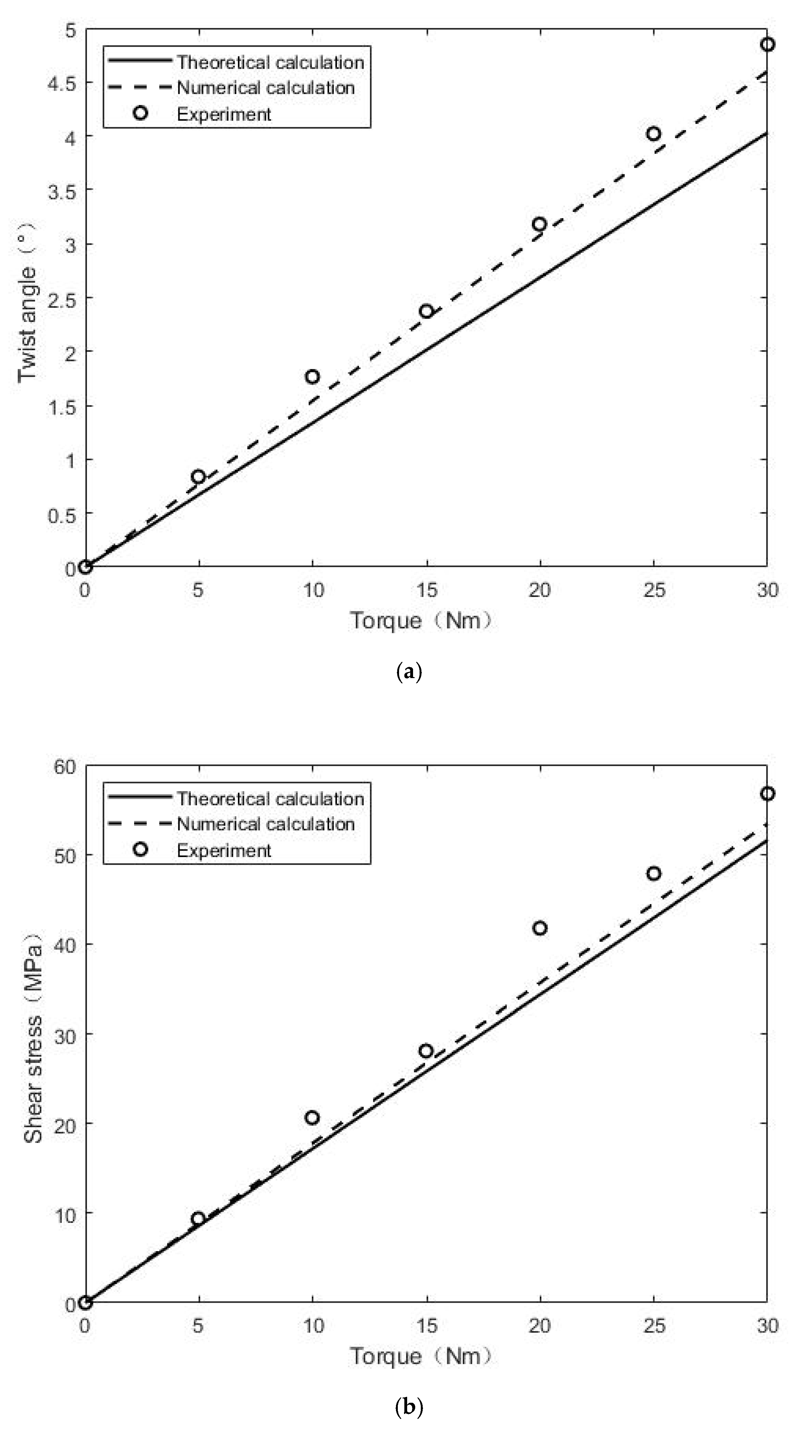 Coatings 12 00562 g010a