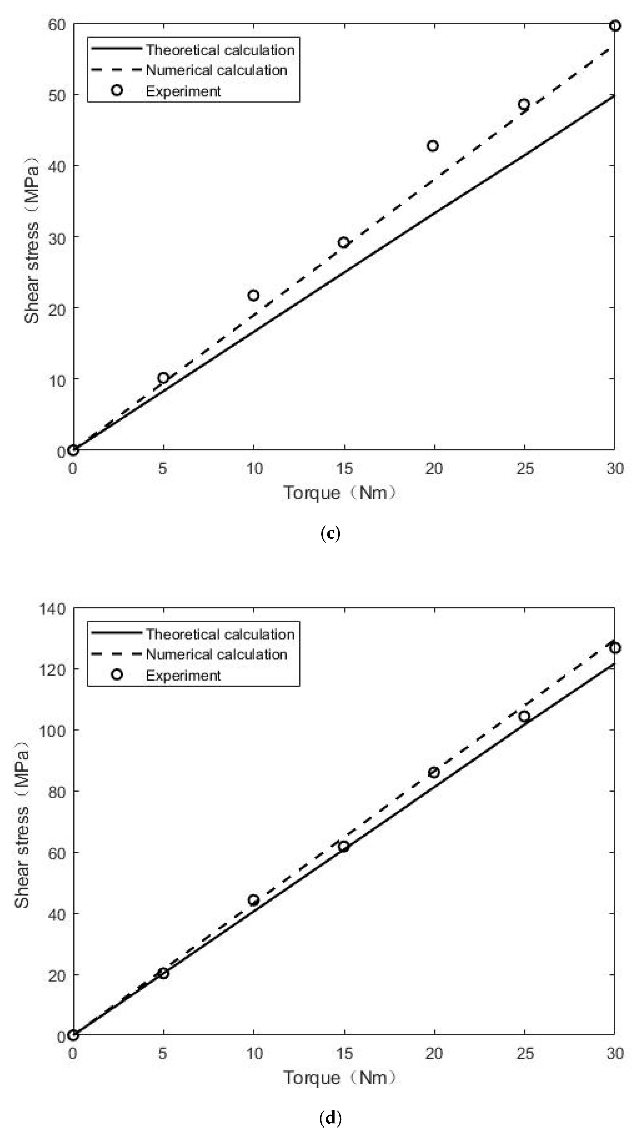 Coatings 12 00562 g010b